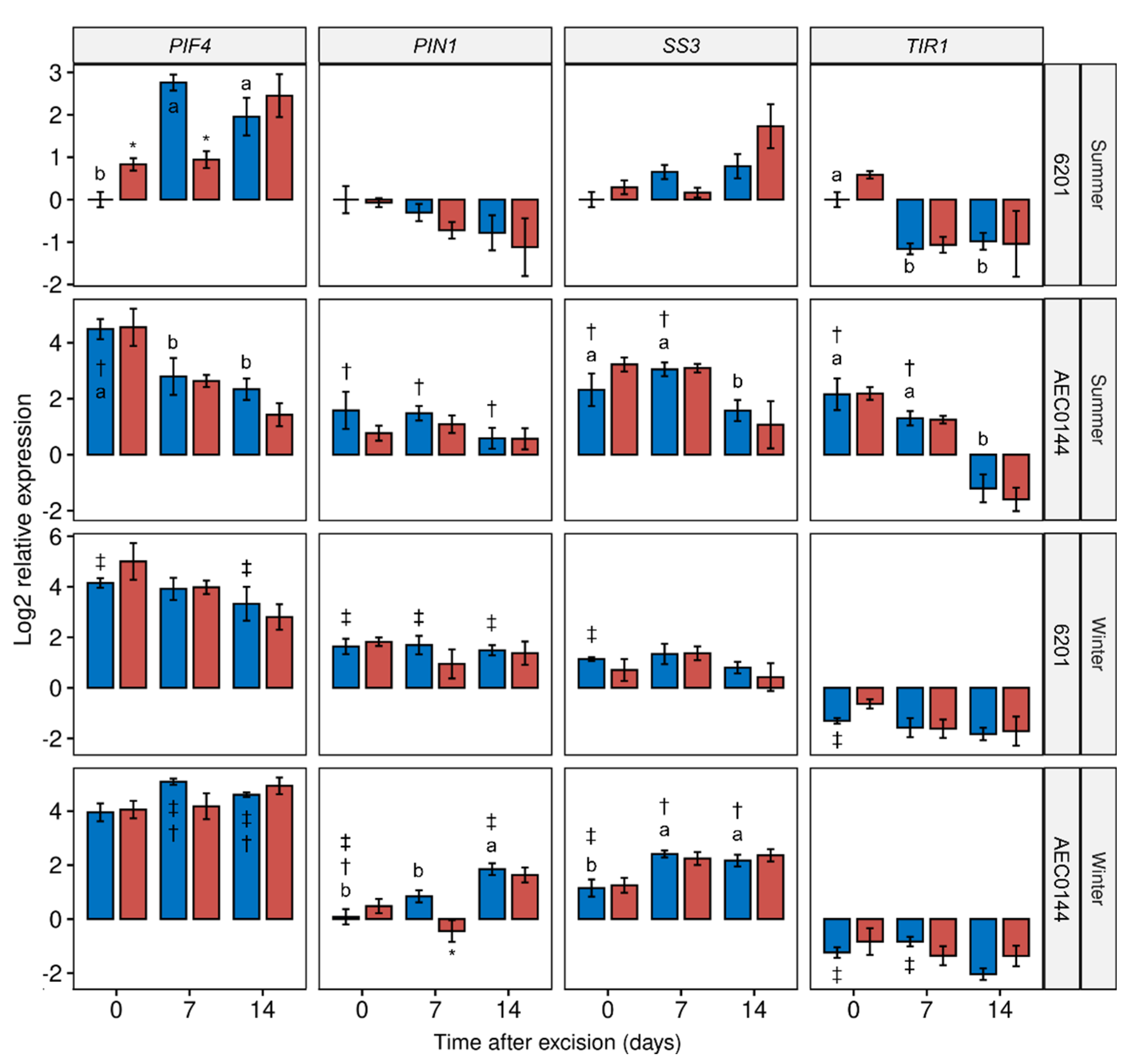 Plants 11 03281 g005b