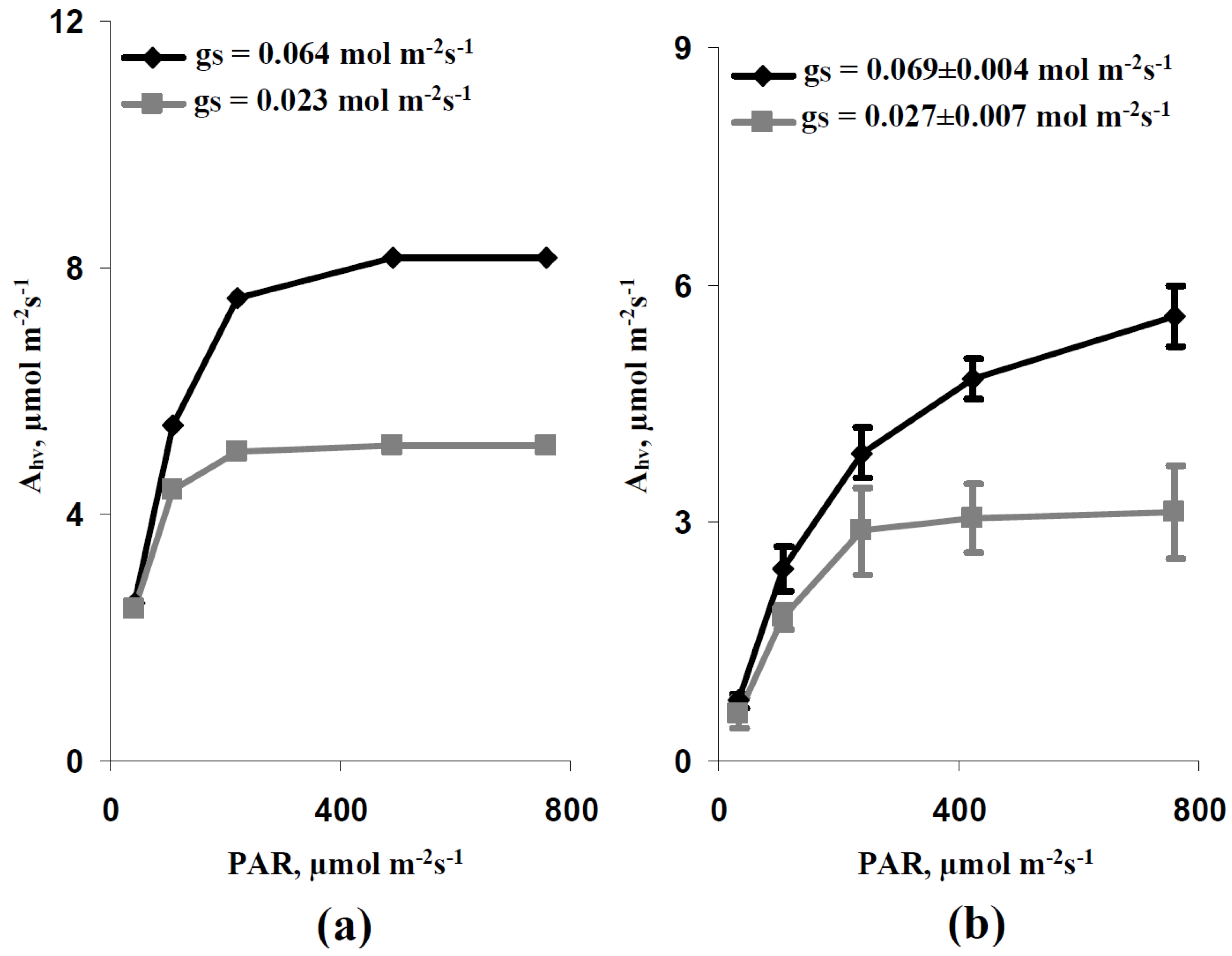 Plants 11 03285 g002
