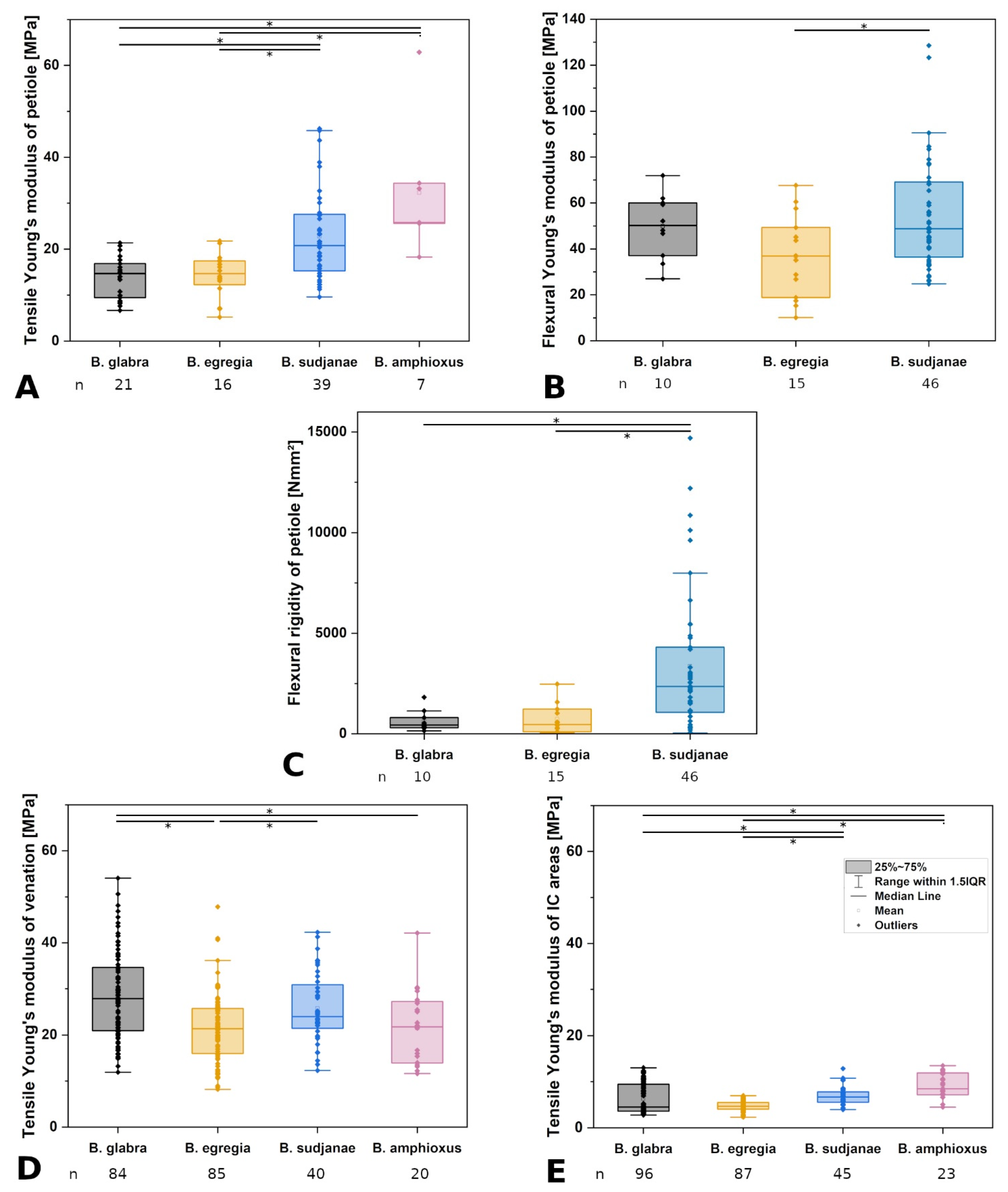 Plants 11 03297 g004
