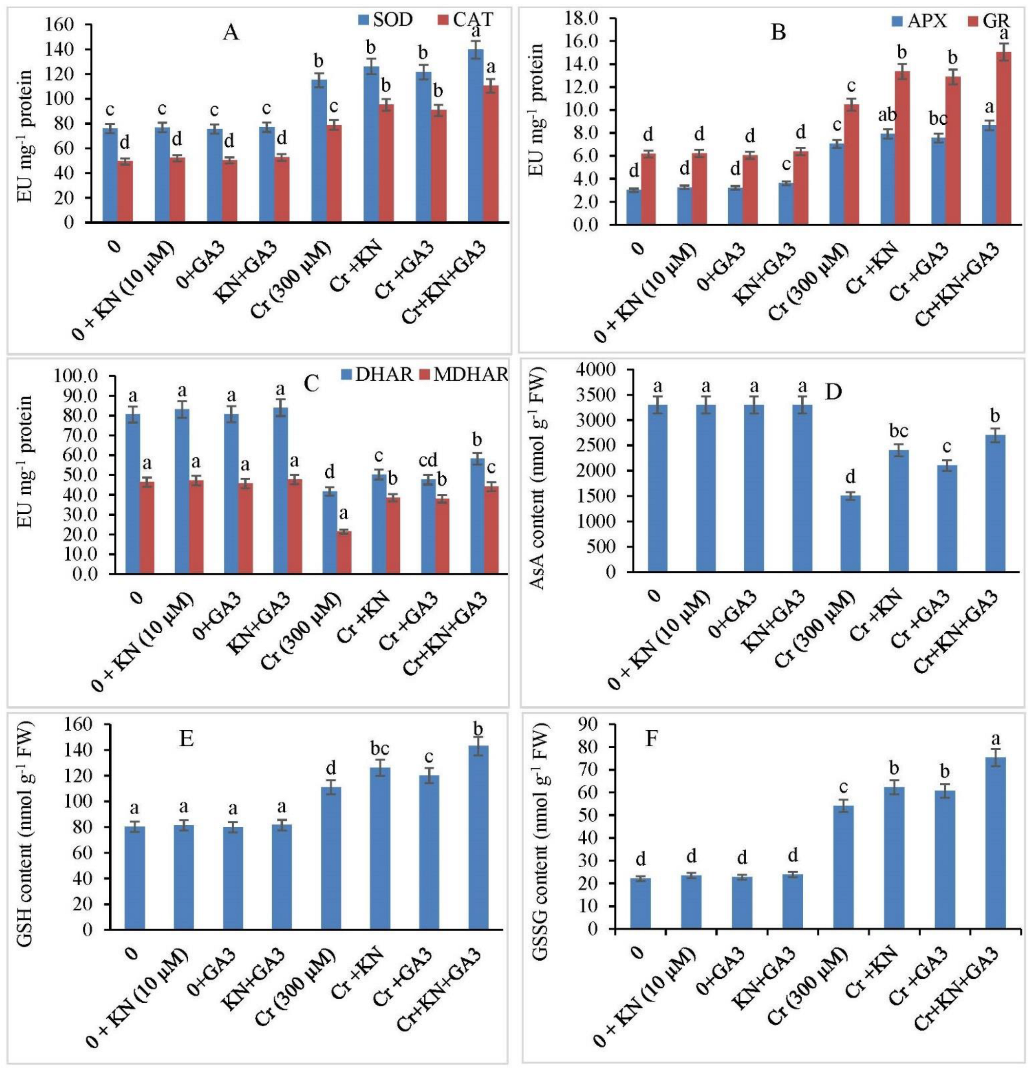 Plants 11 03302 g005