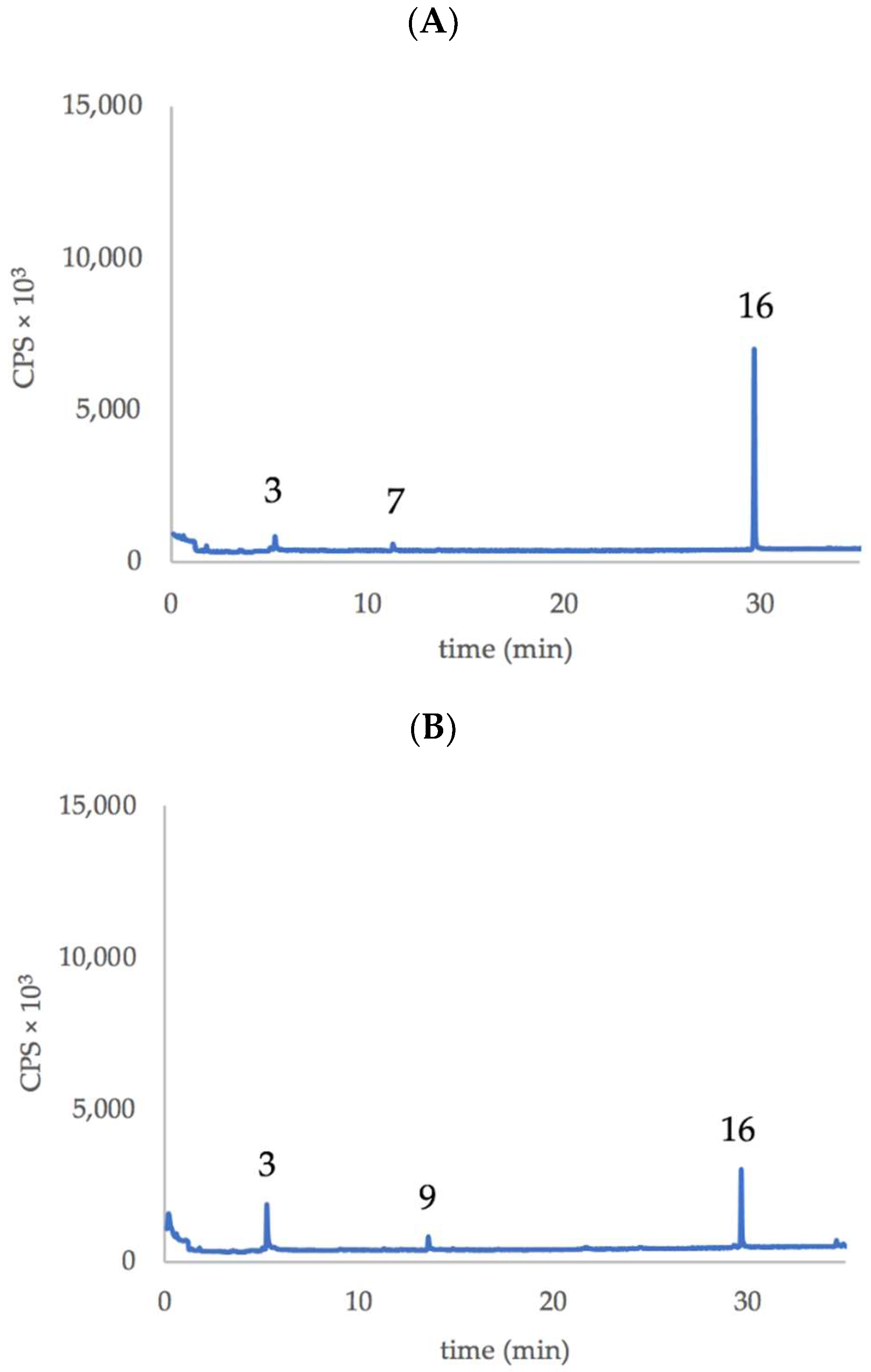 Plants 11 03305 g002