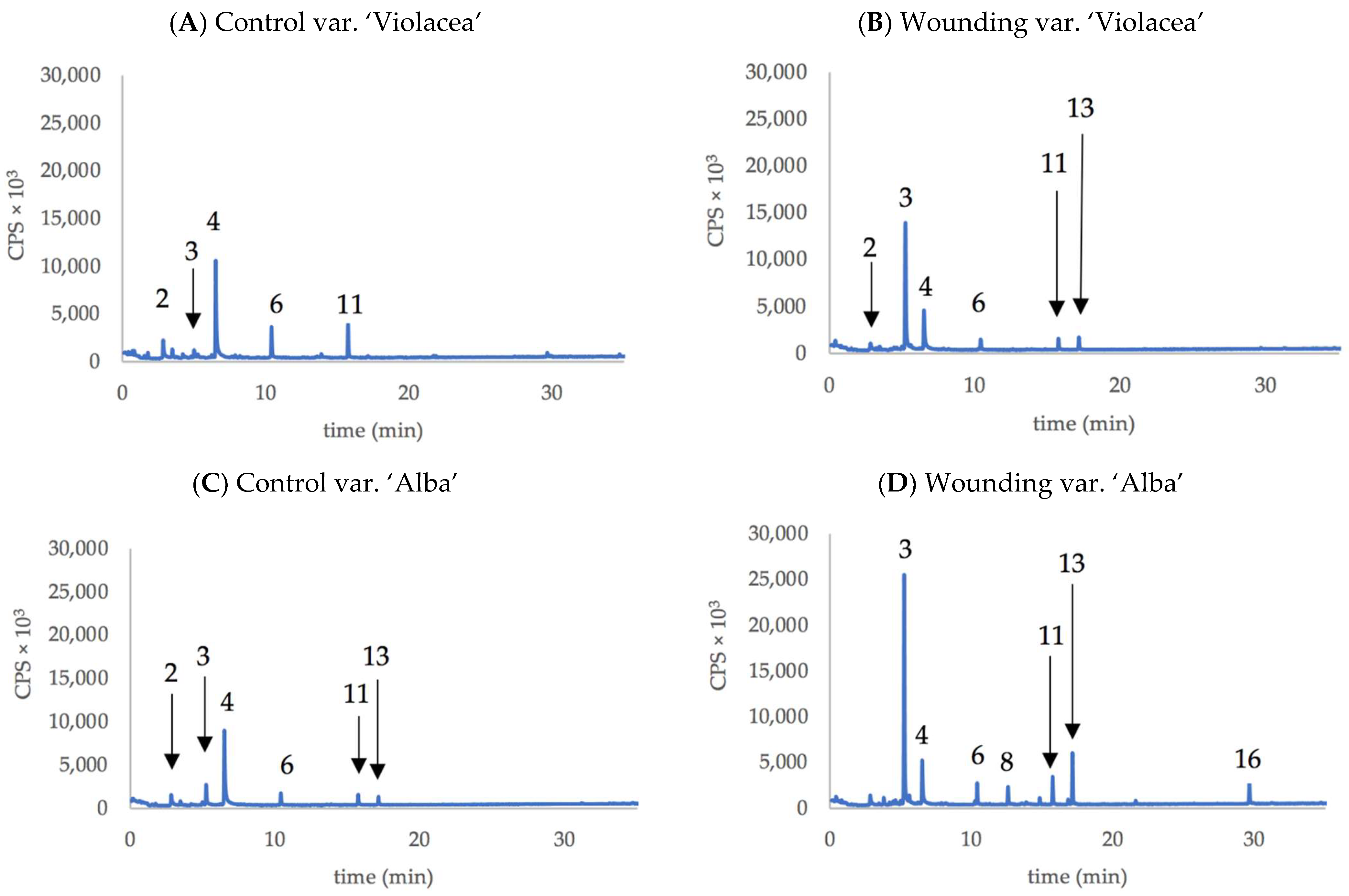 Plants 11 03305 g004