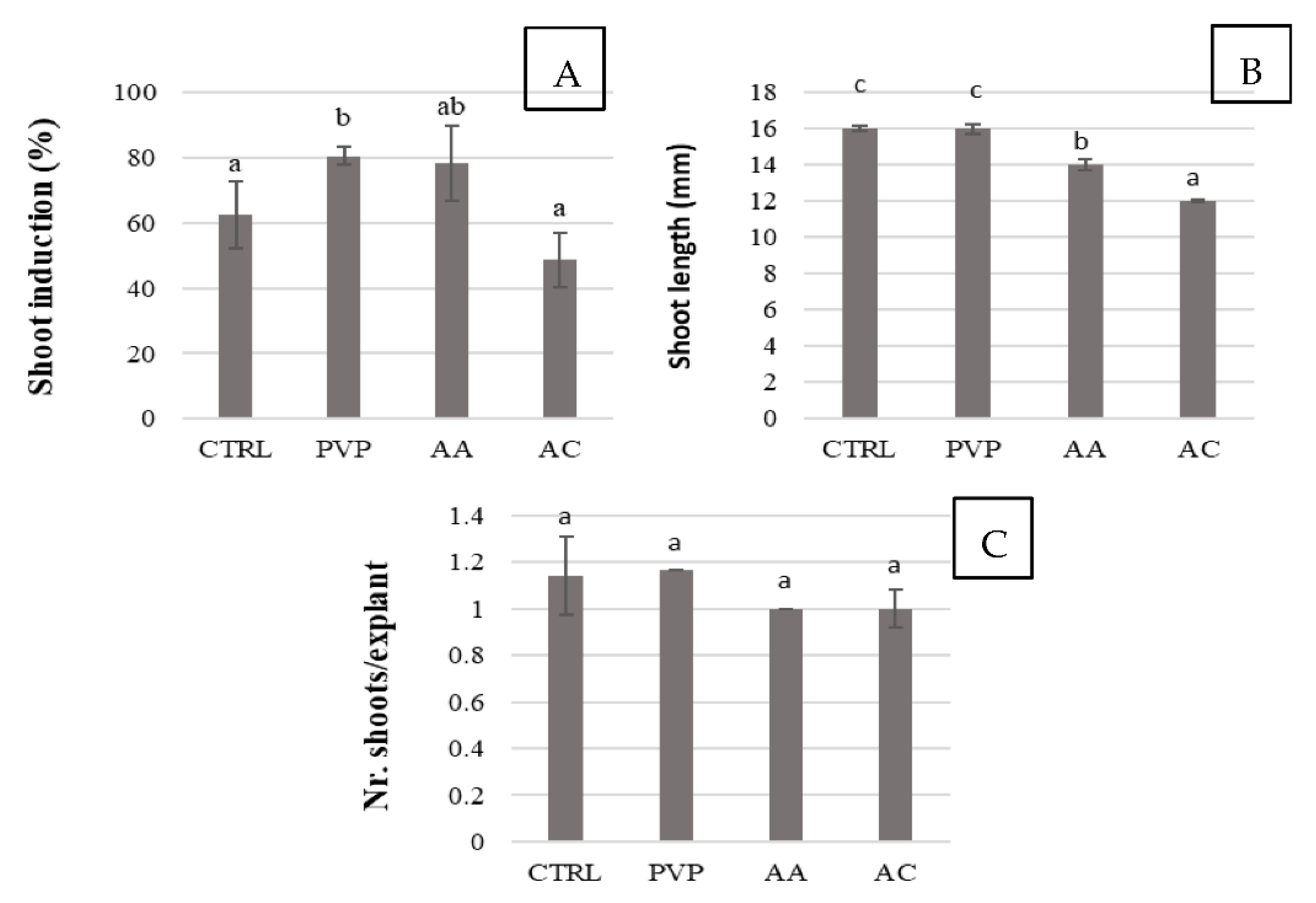Plants 11 03308 g002 Plants 11 03308 g002