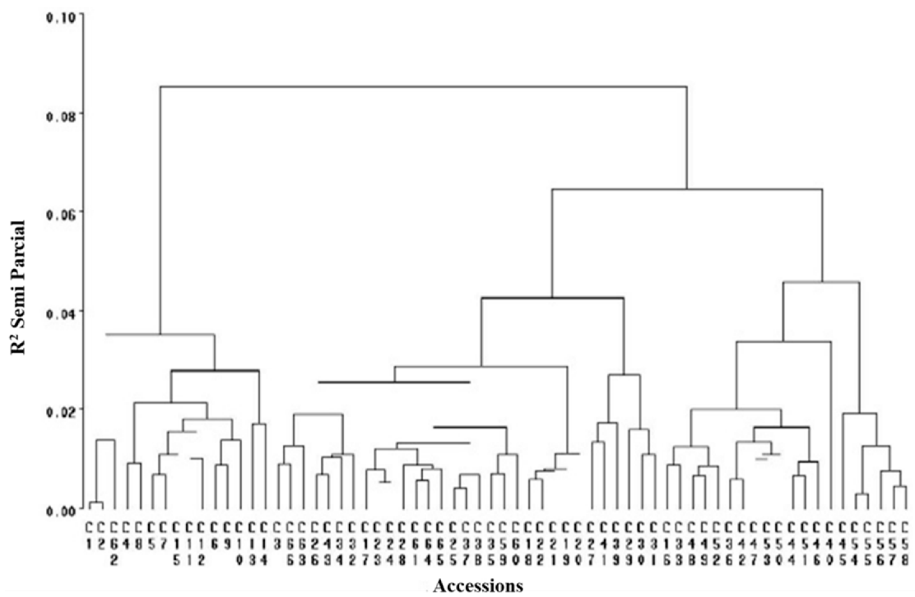 Plants 11 03309 g001