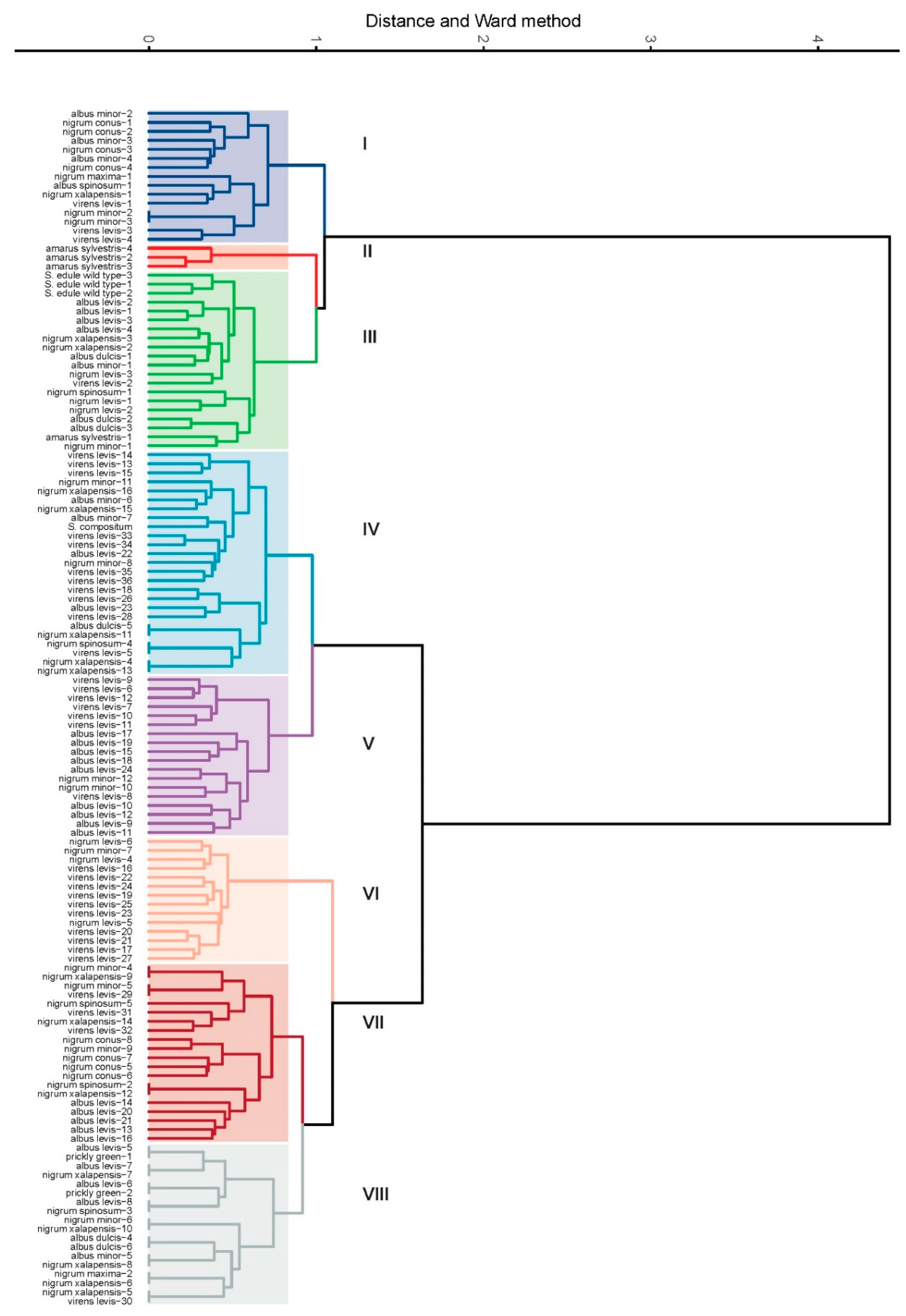 Plants 11 03309 g004