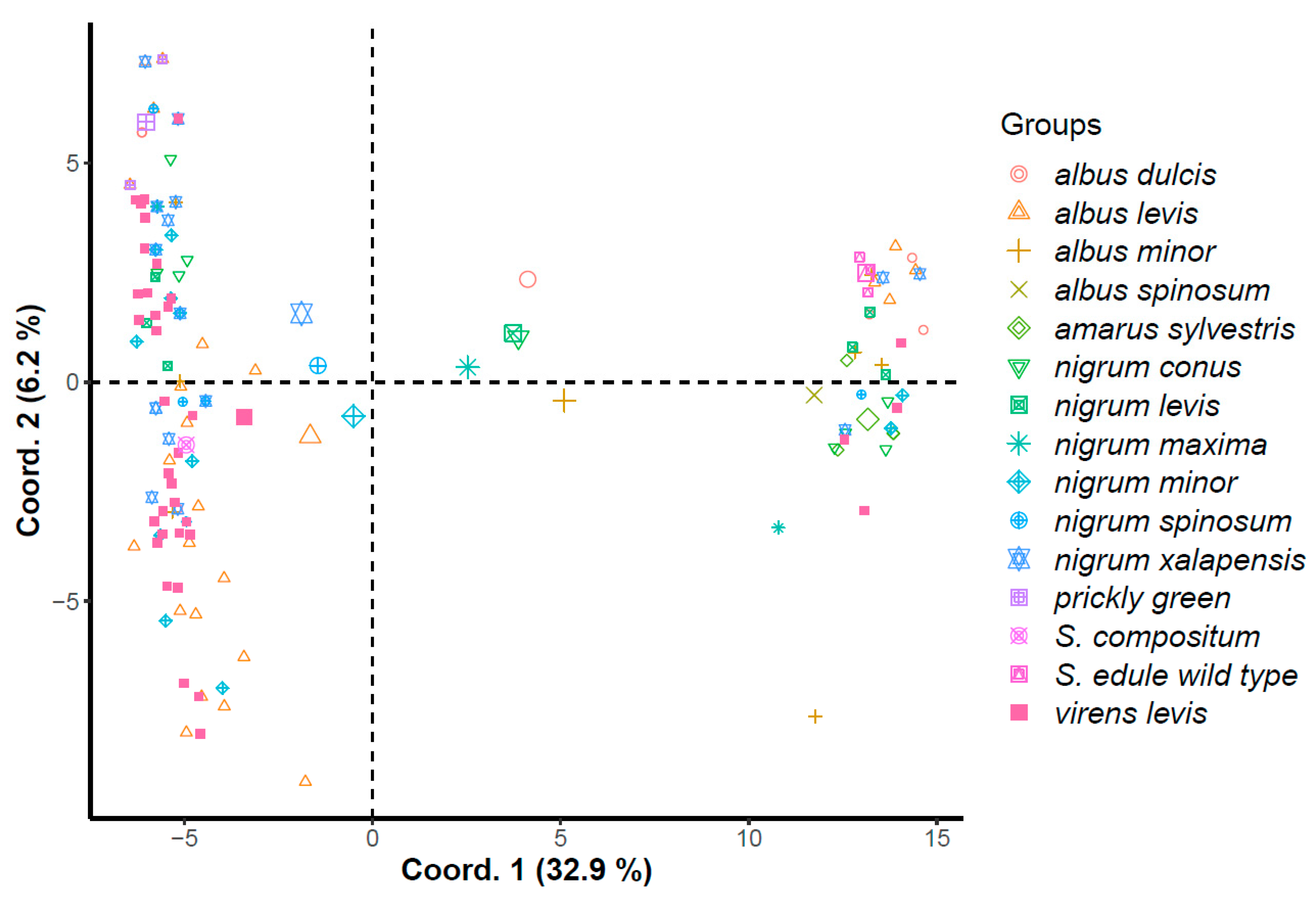 Plants 11 03309 g005