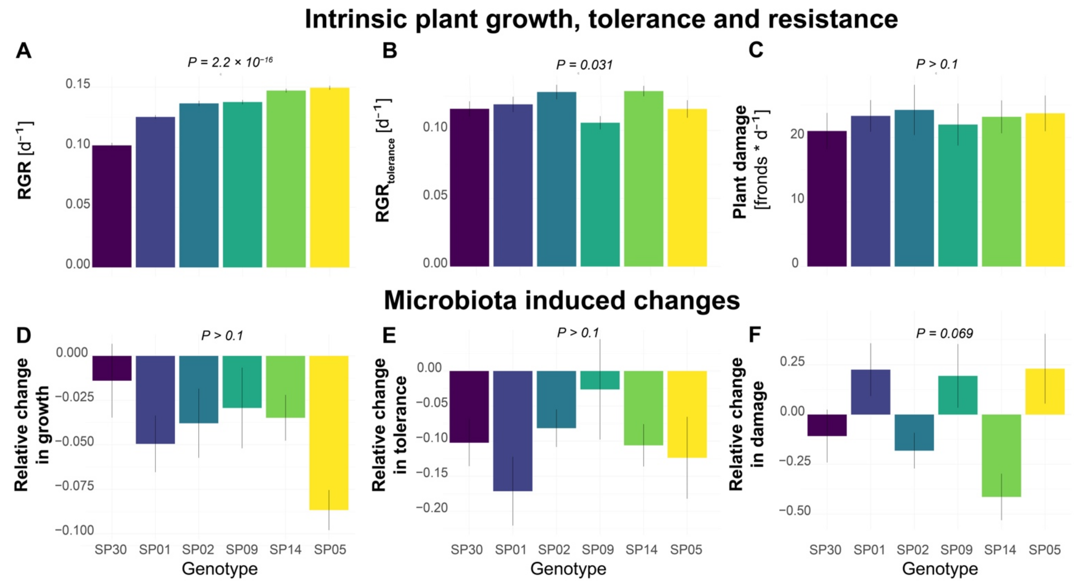 Plants 11 03317 g001 Plants 11 03317 g001