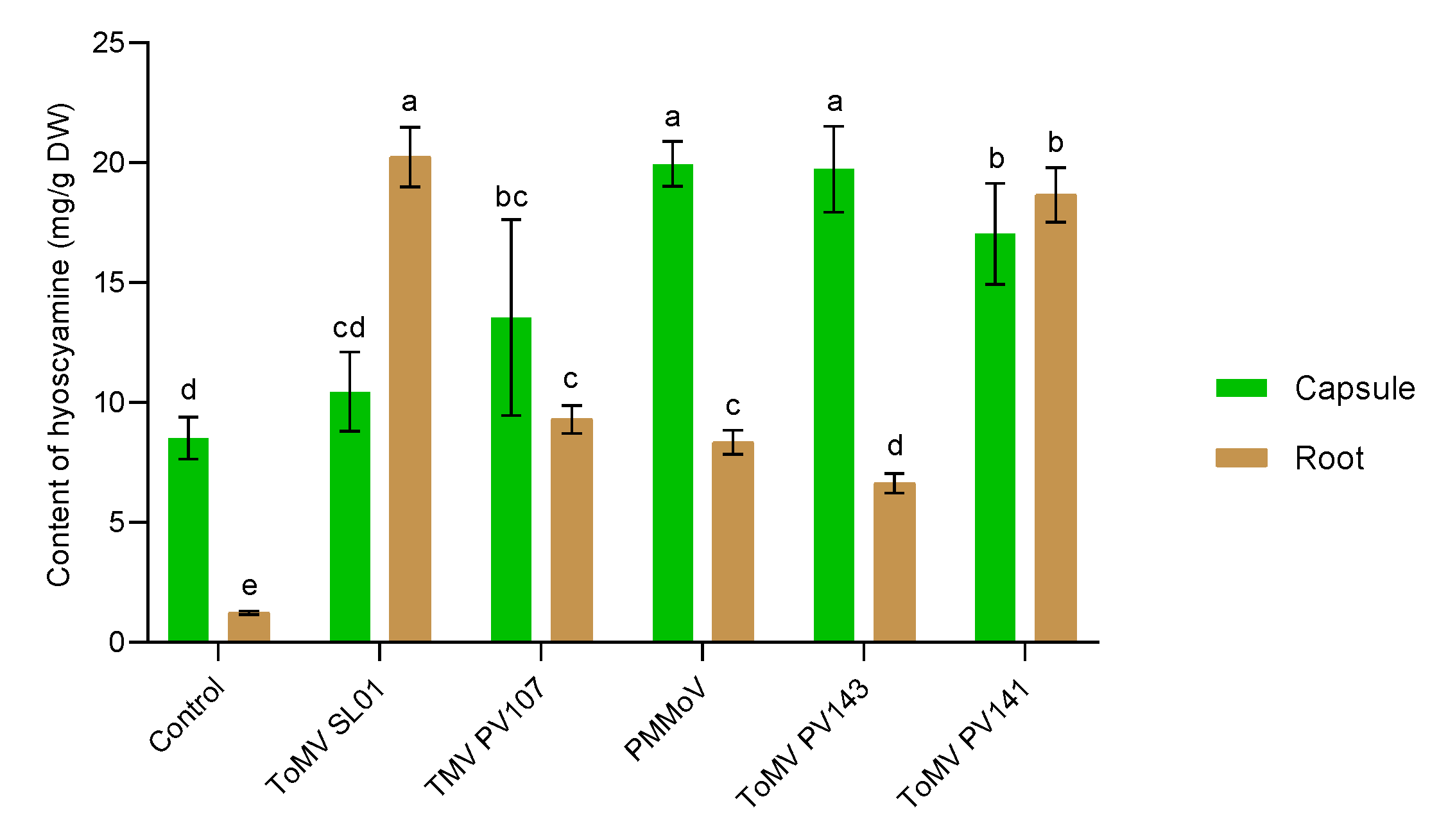 Plants 11 03319 g001