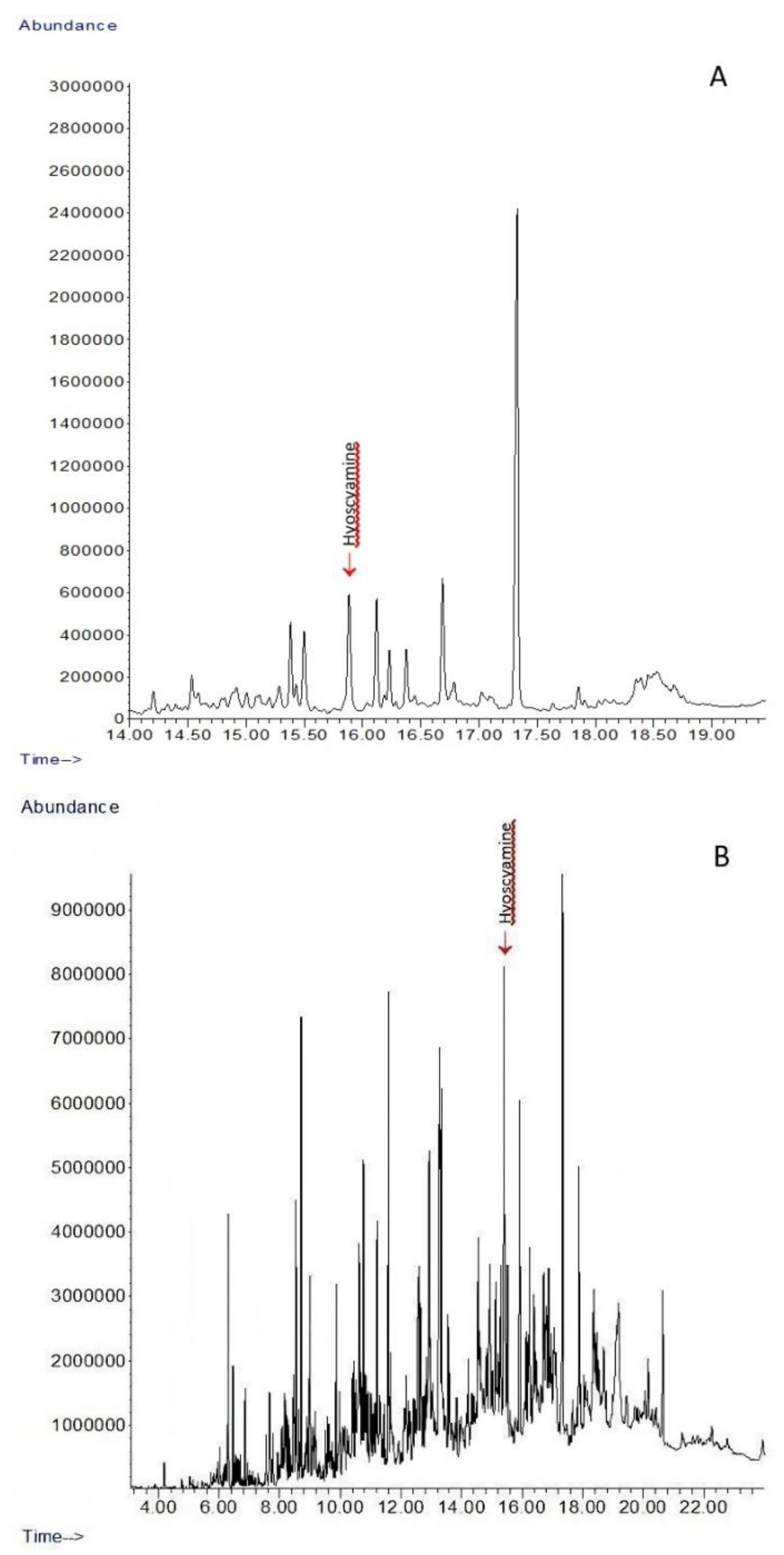 Plants 11 03319 g003