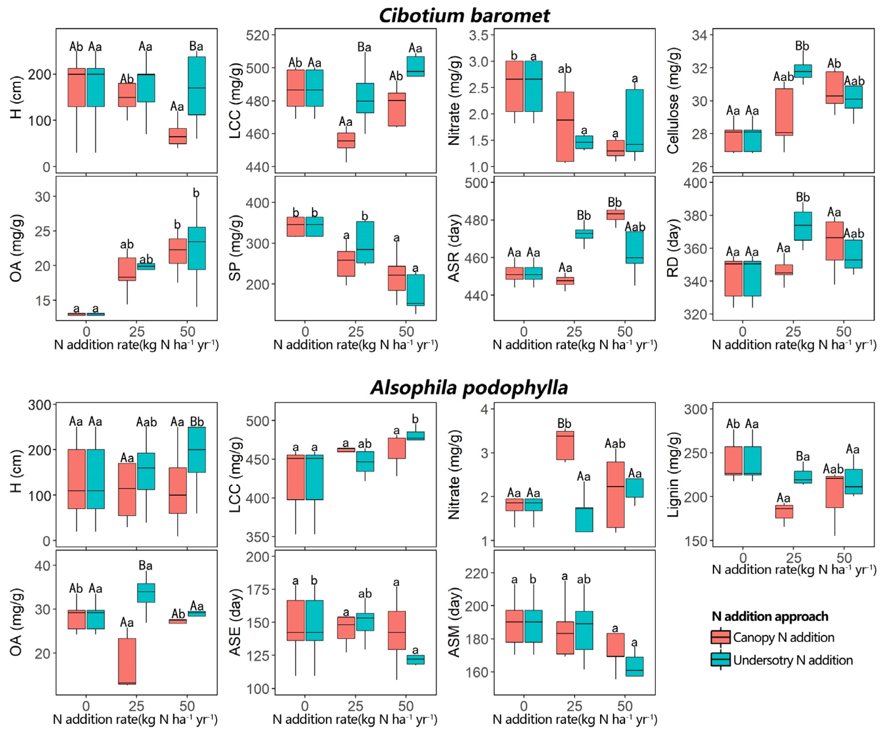 Plants 11 03320 g001 Plants 11 03320 g001