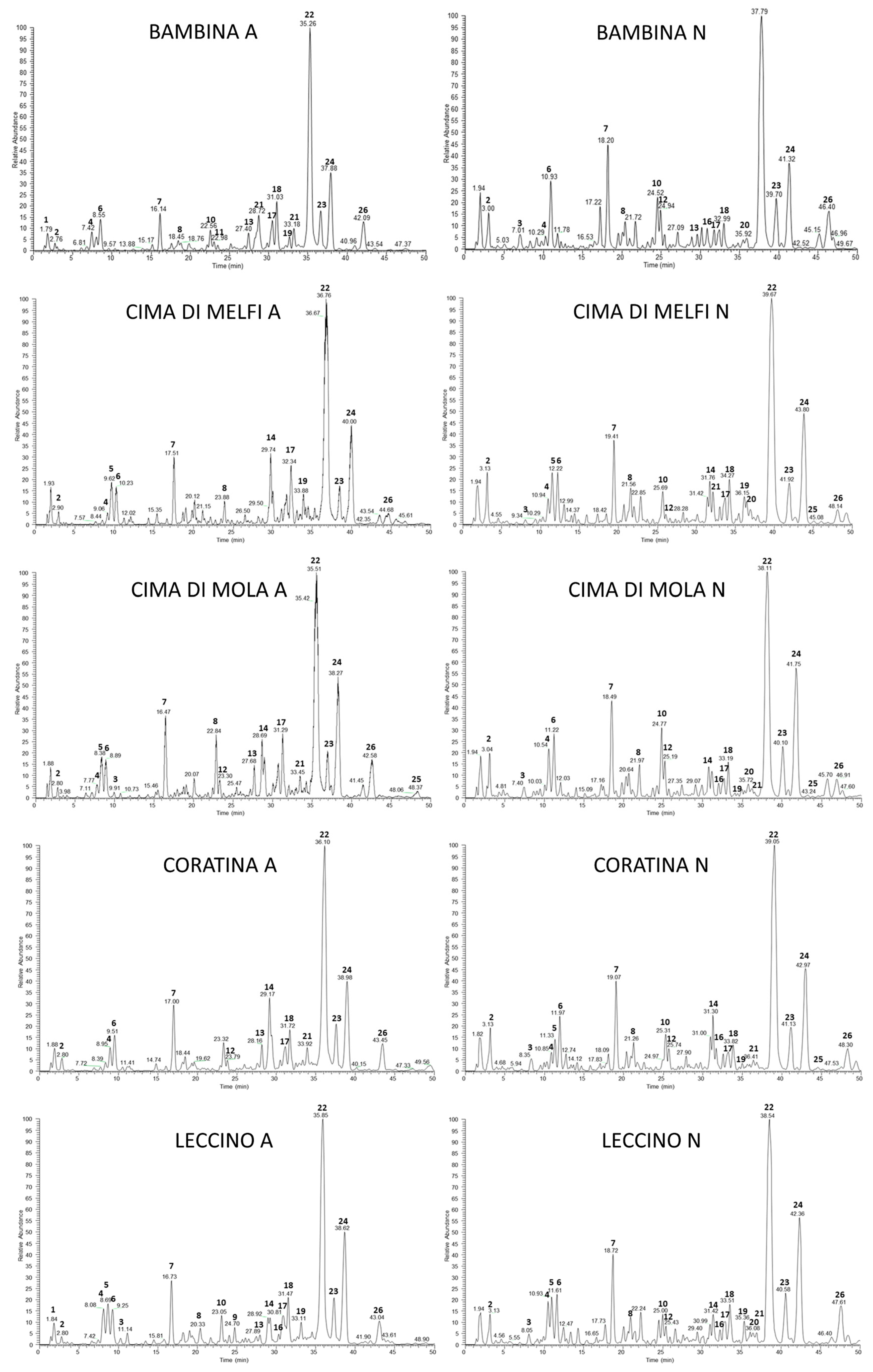 Plants 11 03321 g001