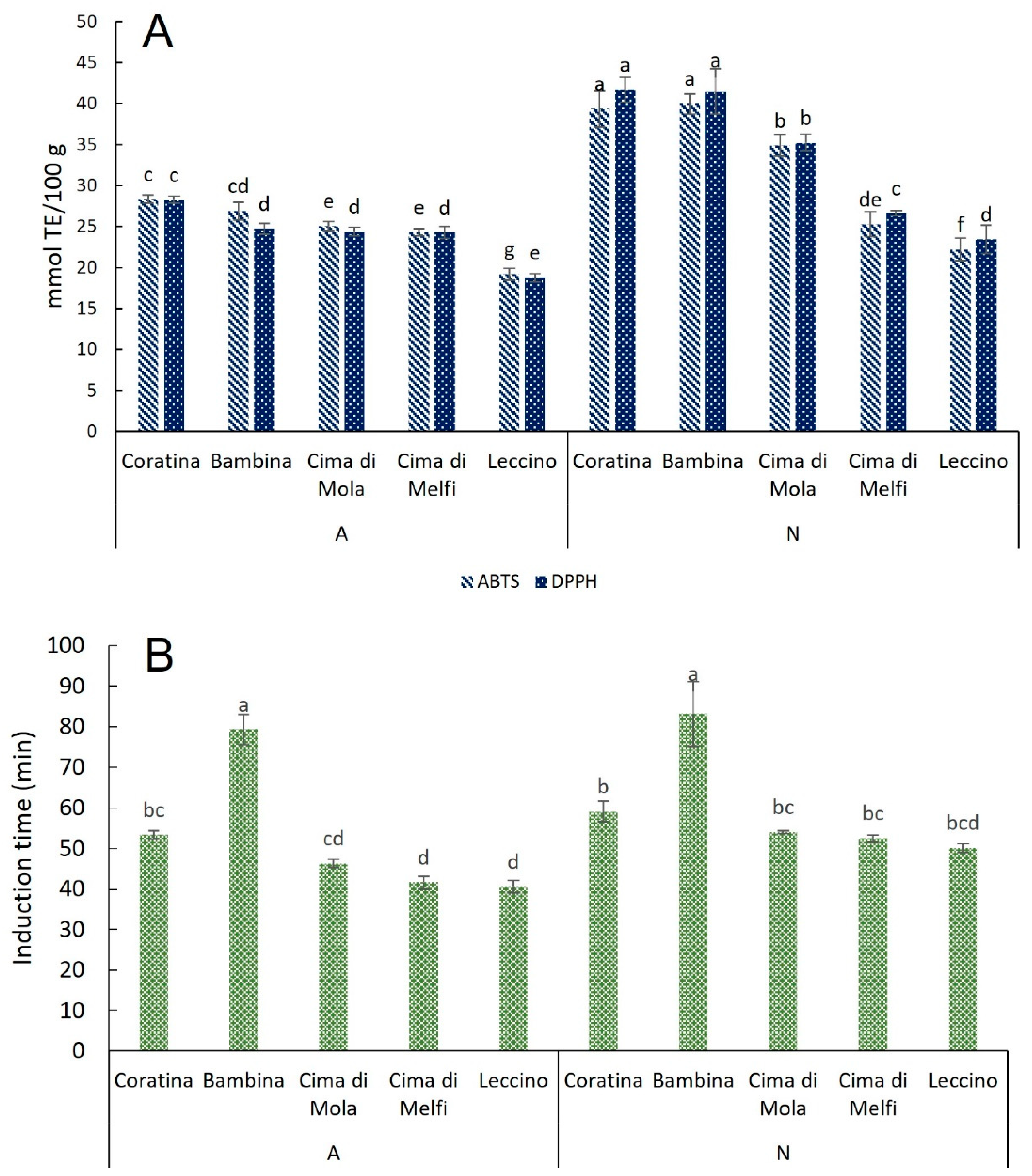 Plants 11 03321 g004