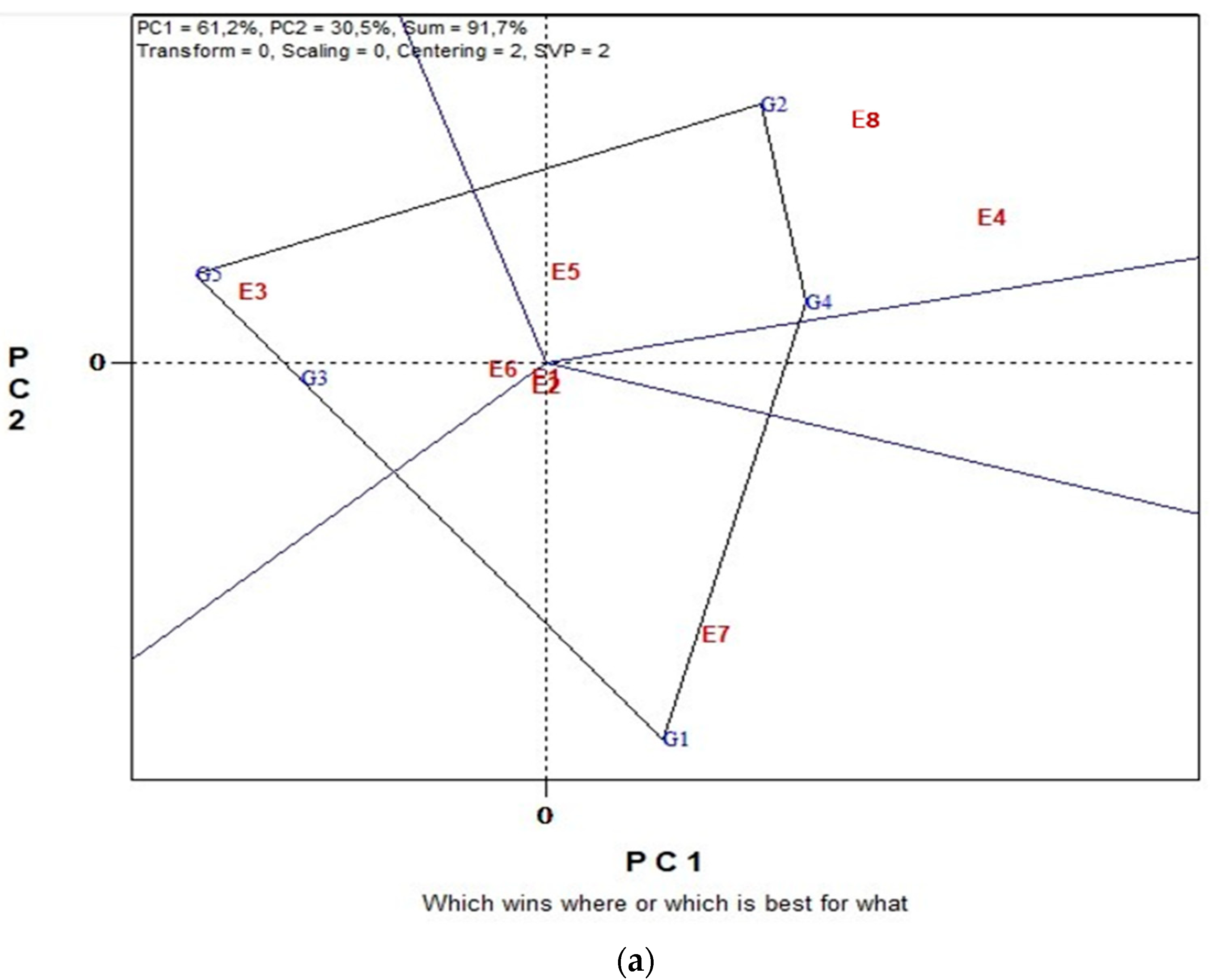 Plants 11 03328 g001a