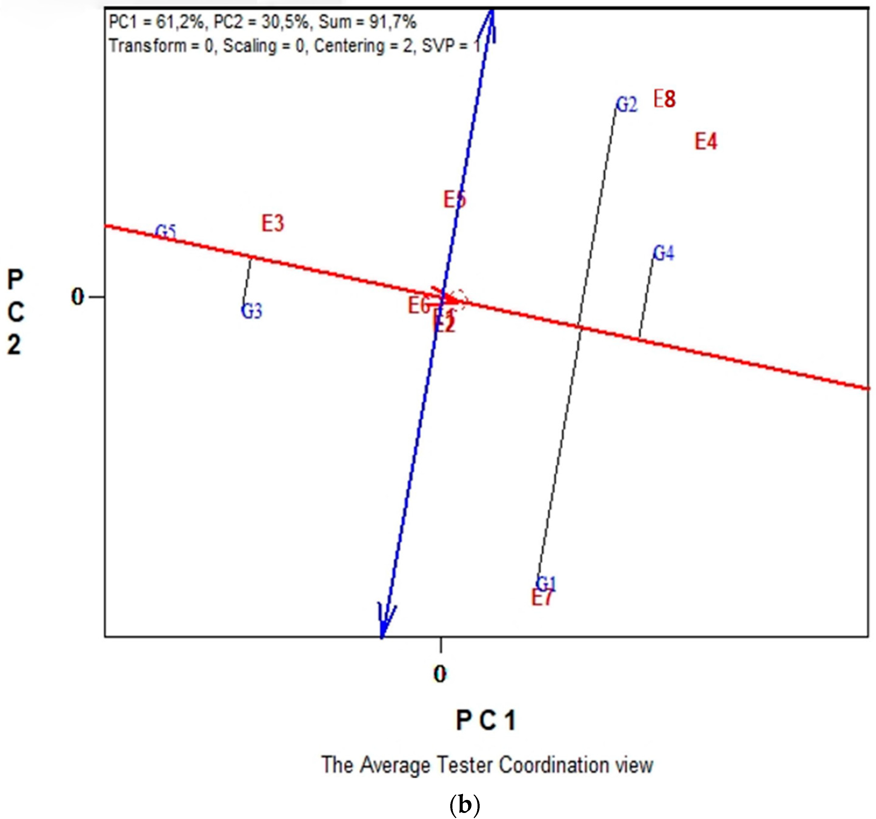 Plants 11 03328 g001b