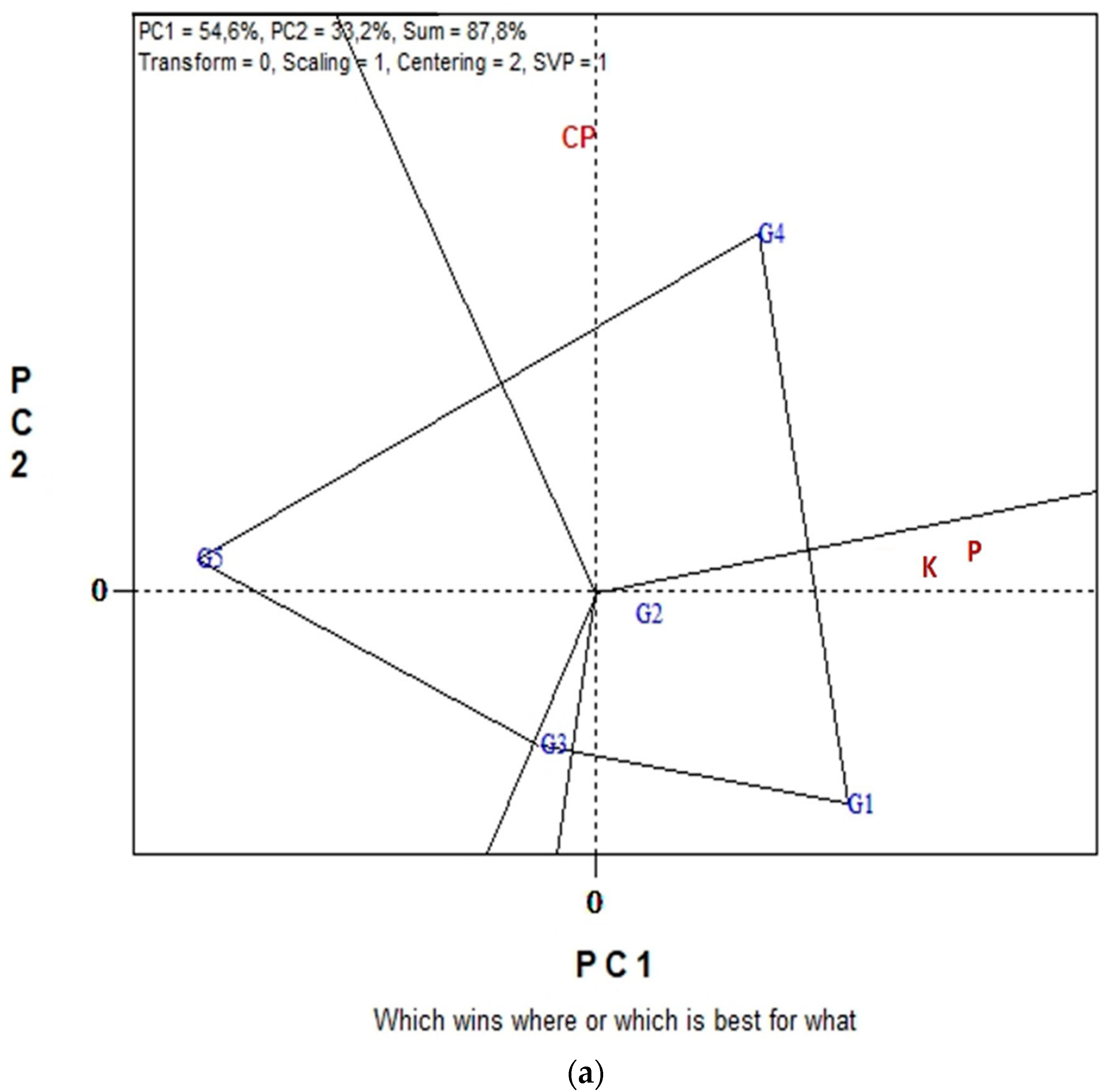 Plants 11 03328 g003a