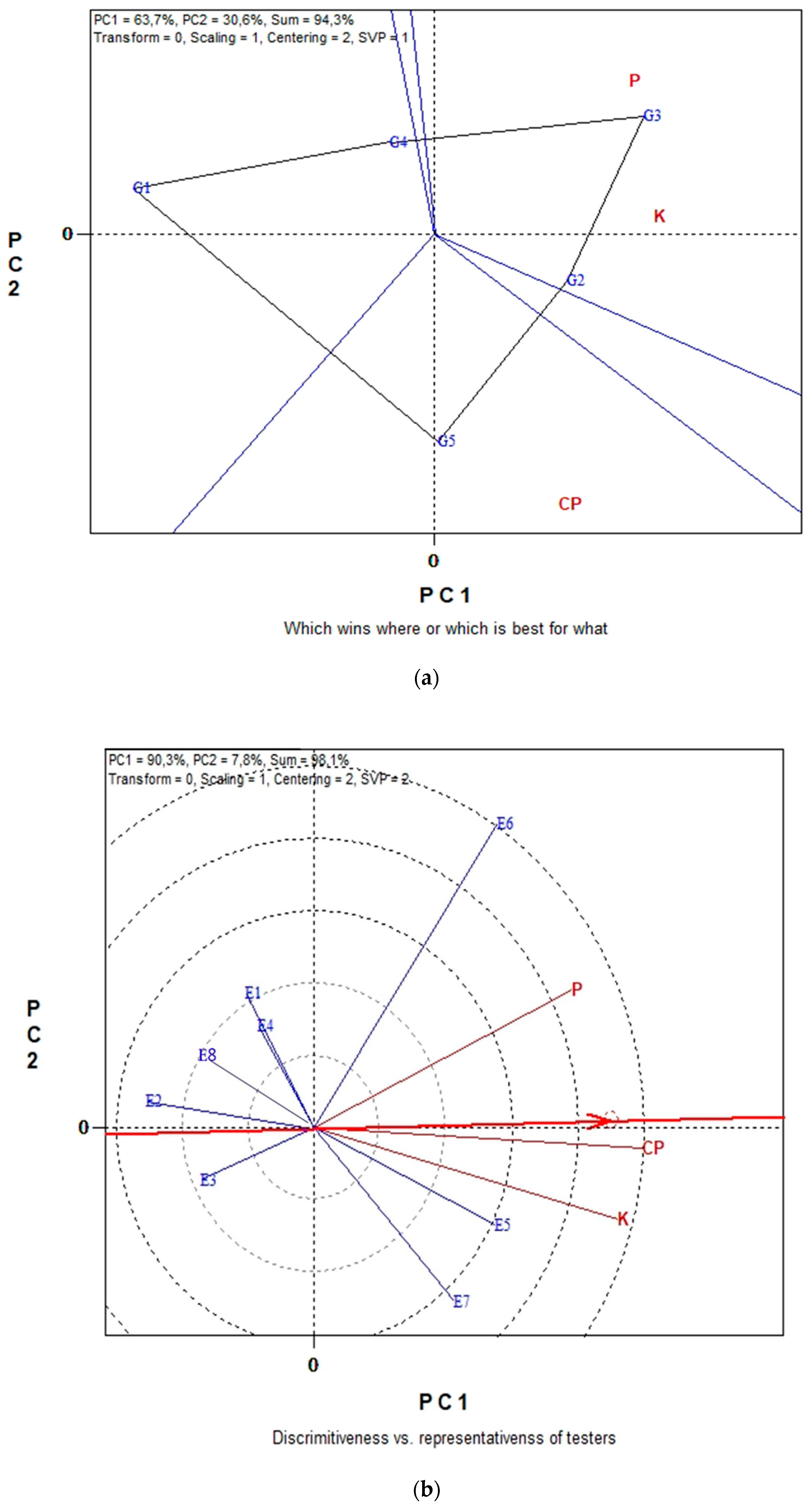 Plants 11 03328 g004
