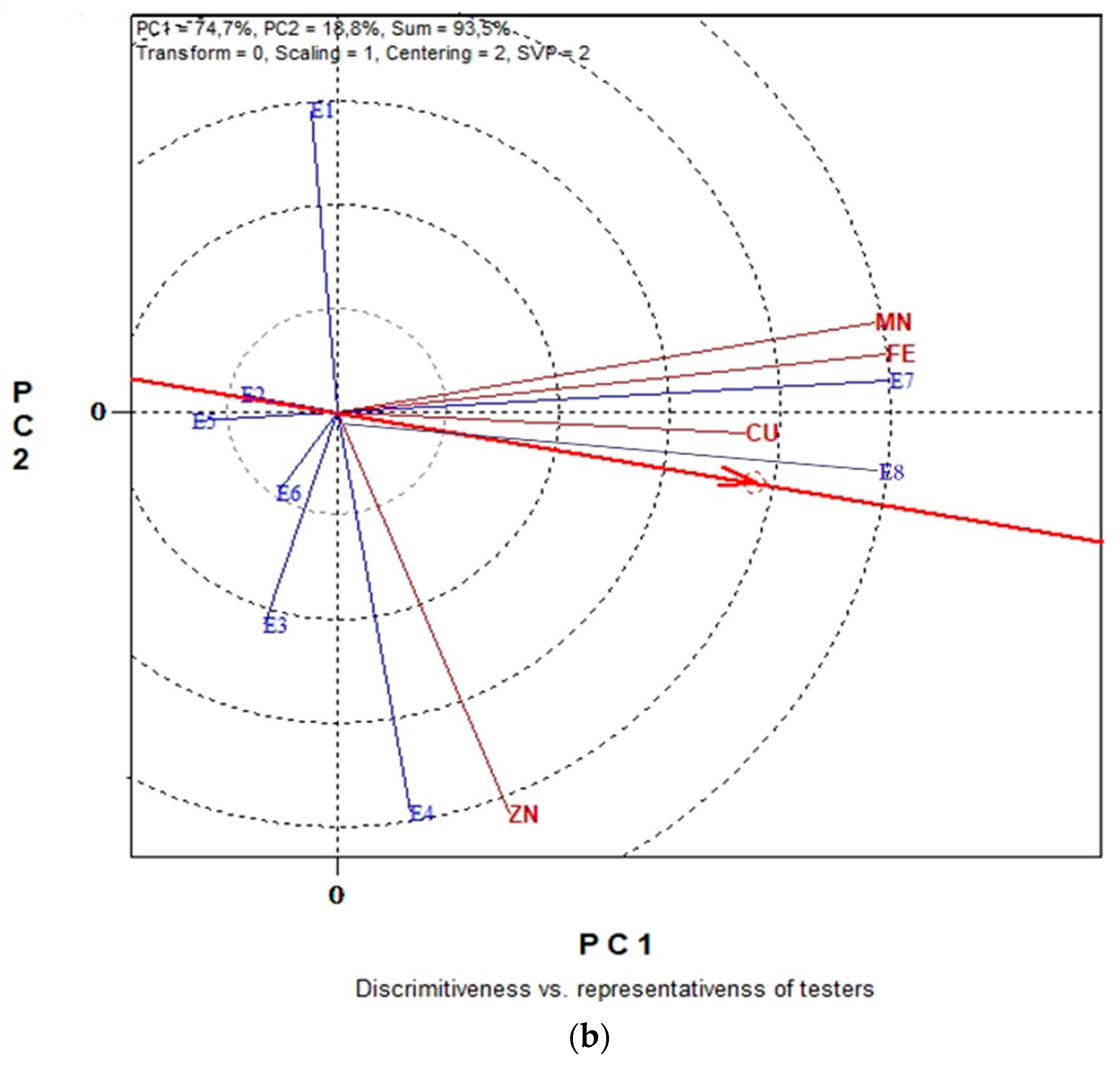 Plants 11 03328 g006b