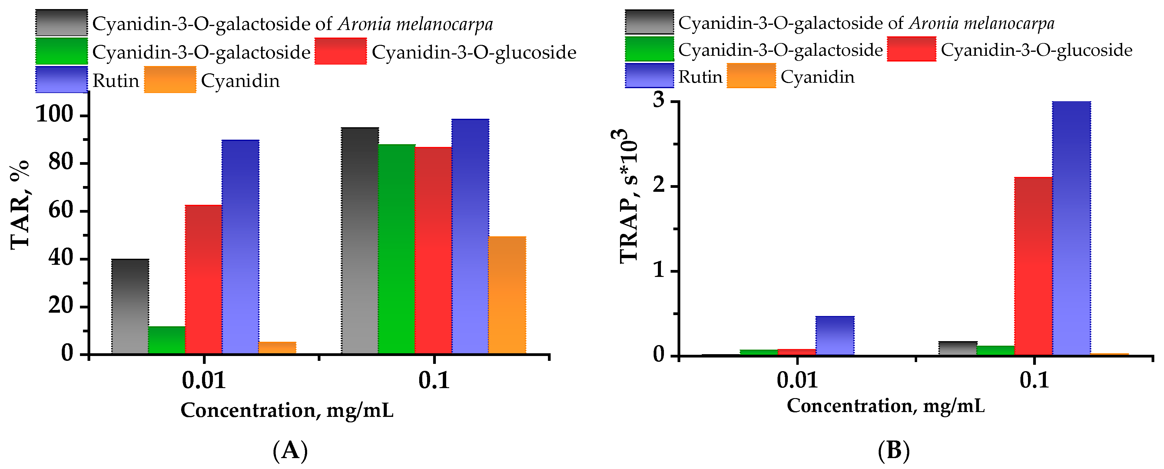 Plants 11 03333 g001