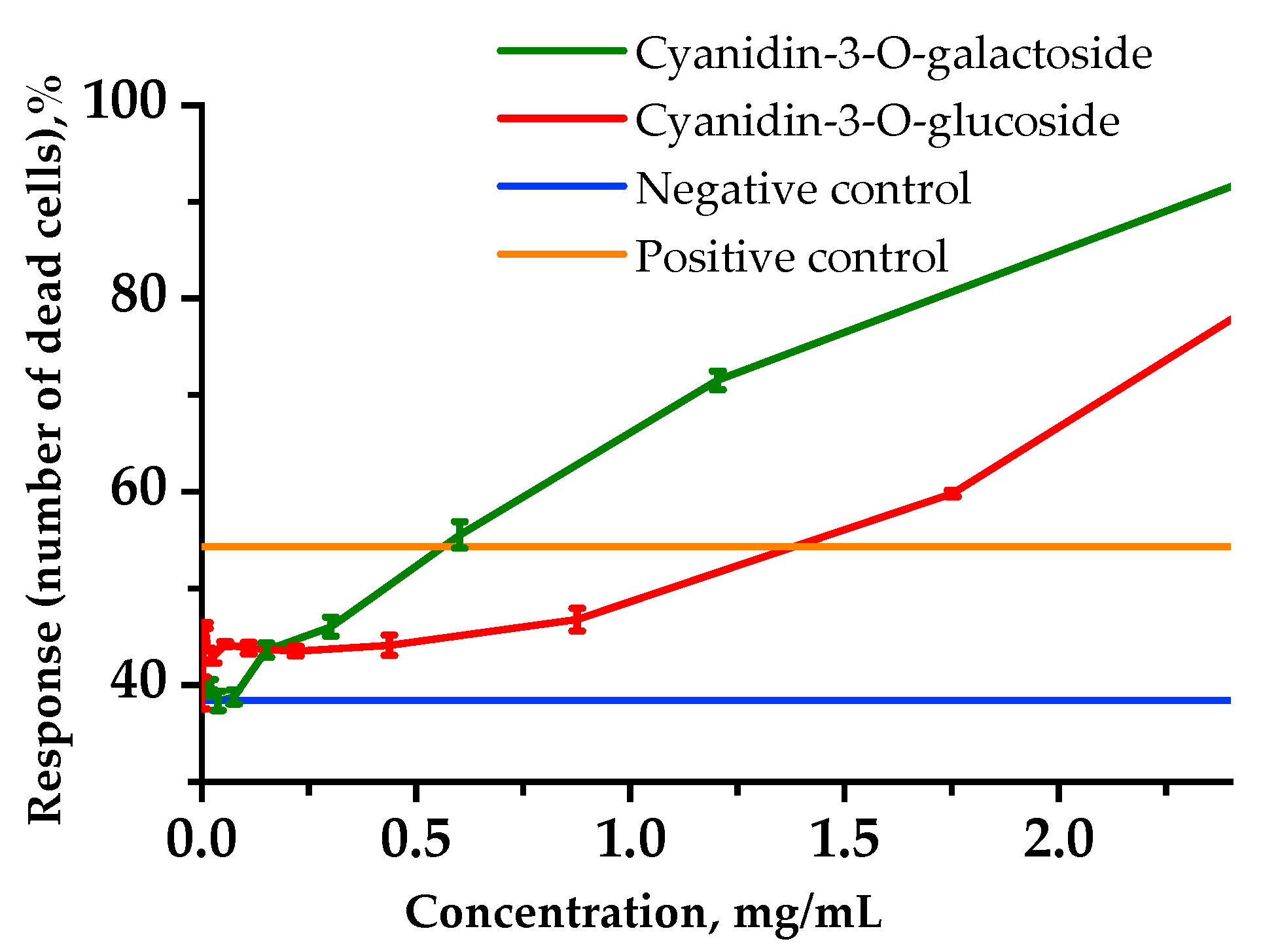 Plants 11 03333 g003