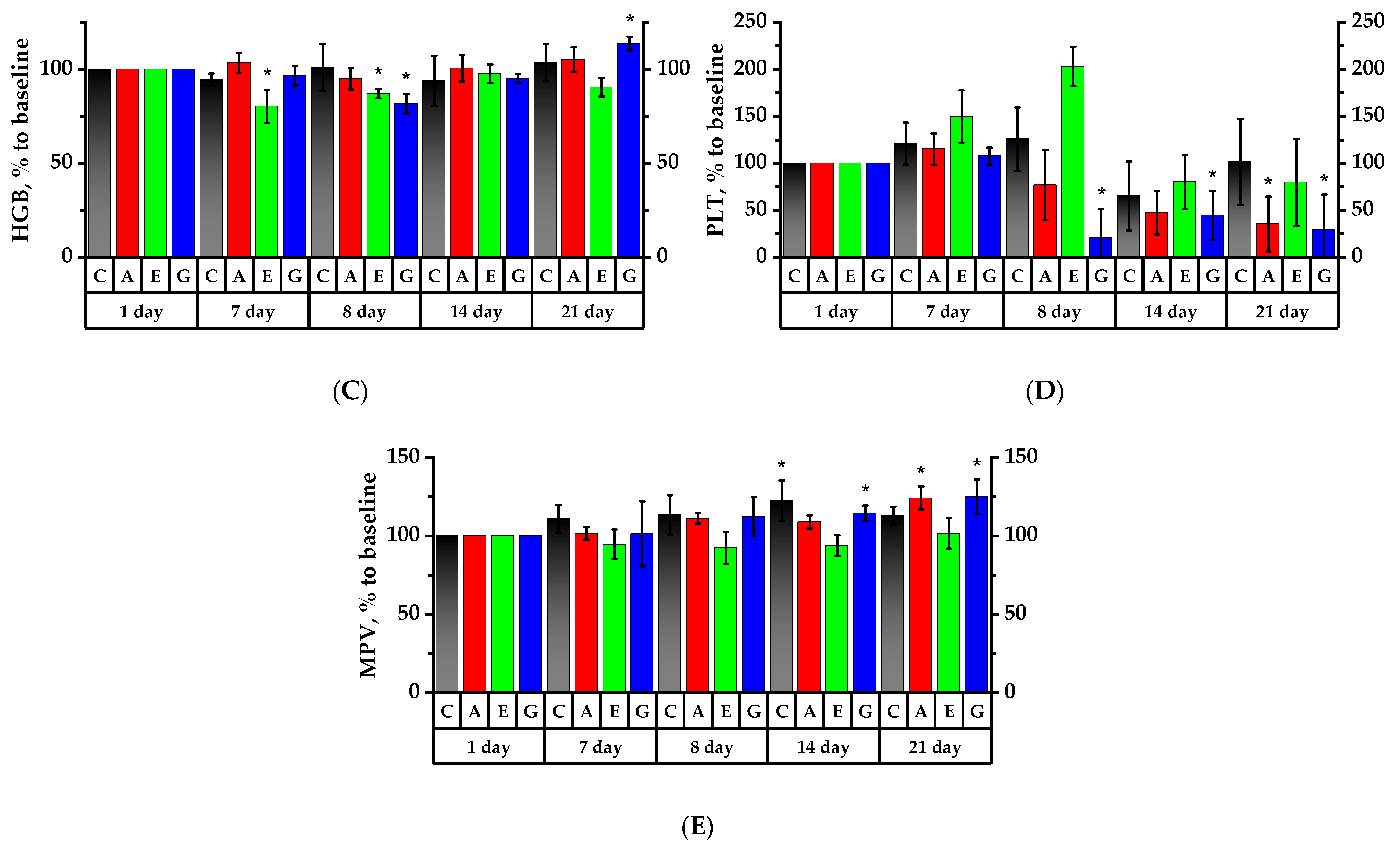 Plants 11 03333 g004b