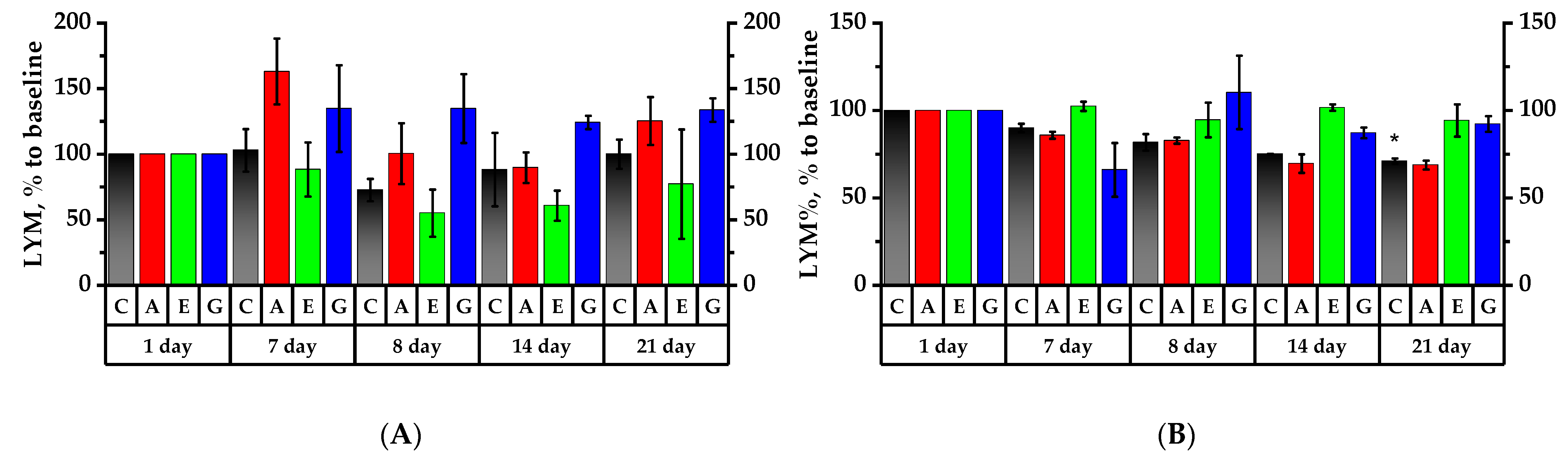 Plants 11 03333 g005a