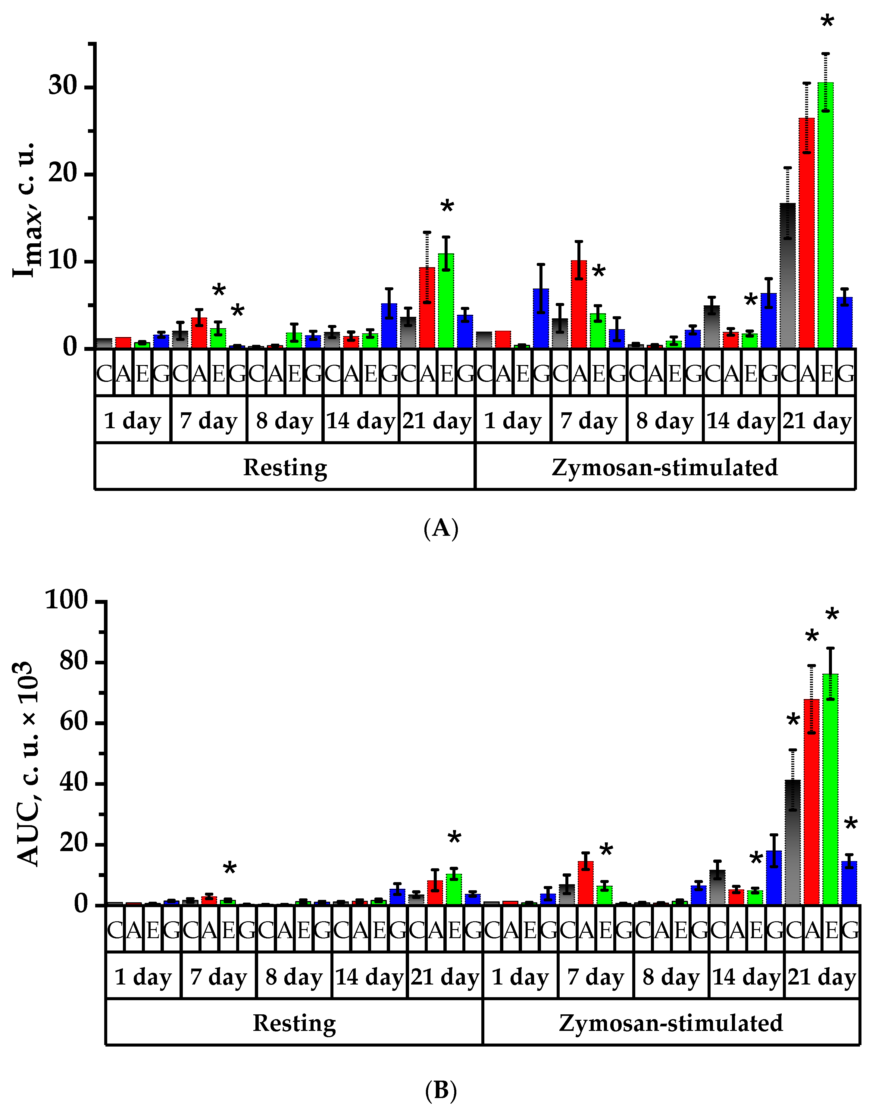 Plants 11 03333 g007a