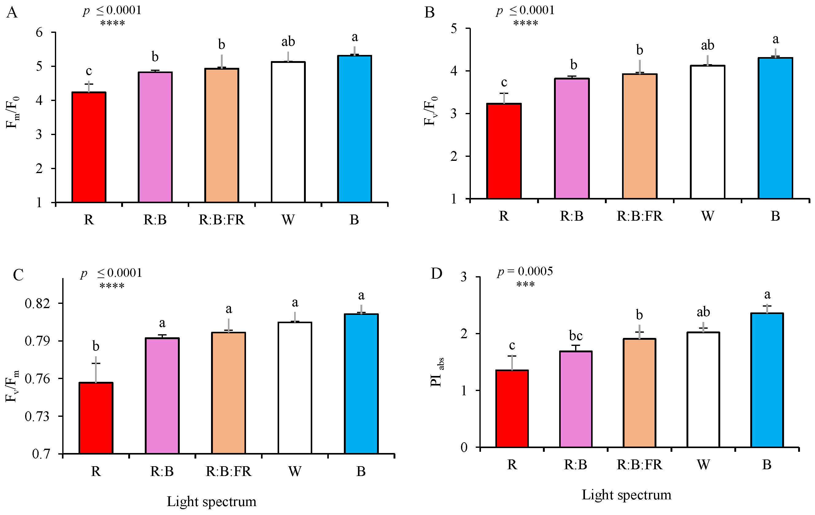 Plants 11 03337 g006
