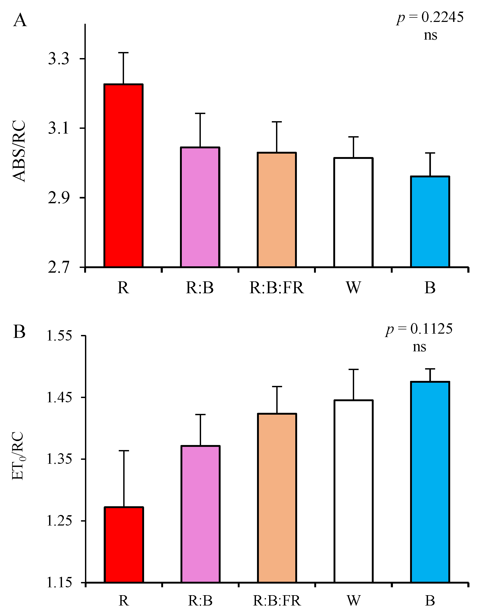 Plants 11 03337 g008a