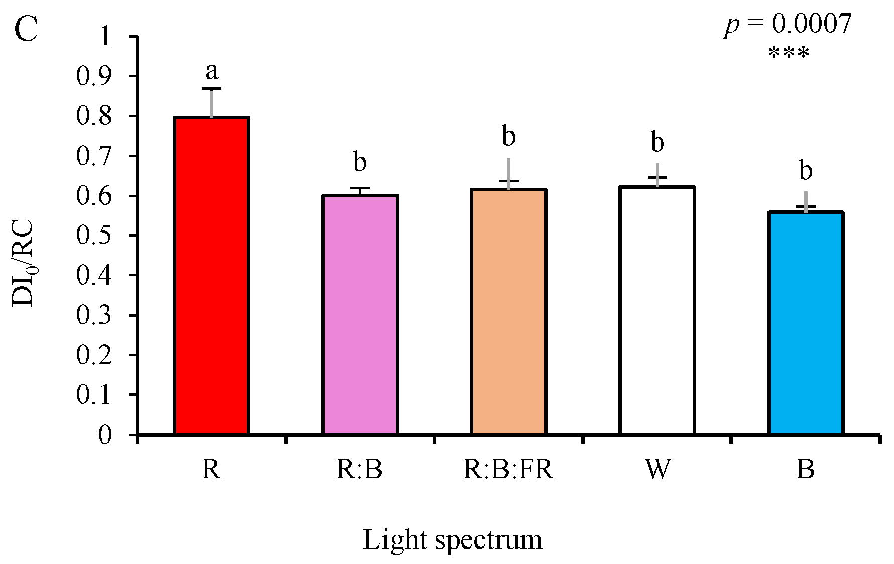 Plants 11 03337 g008b