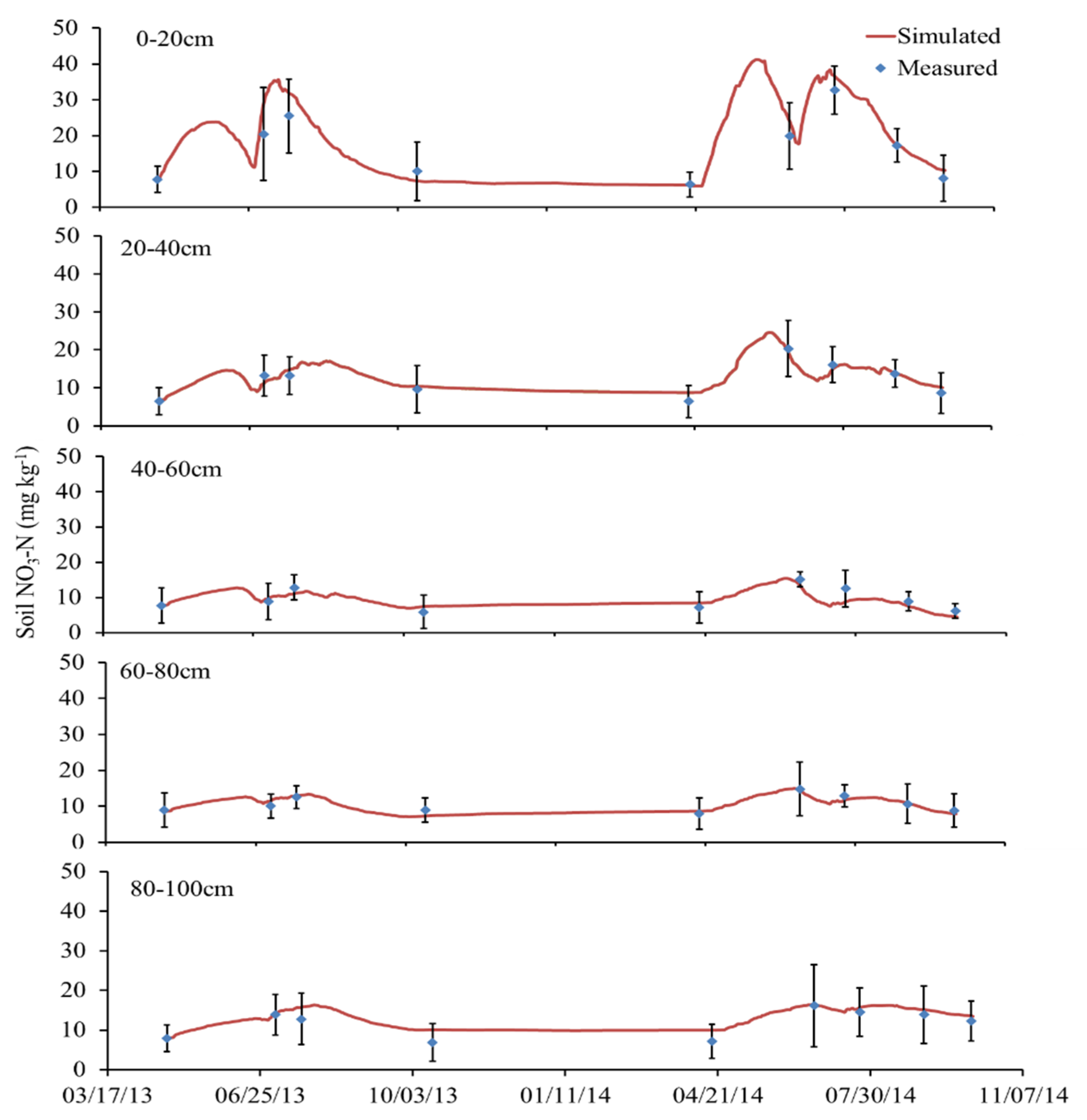Plants 11 03338 g002 Plants 11 03338 g002