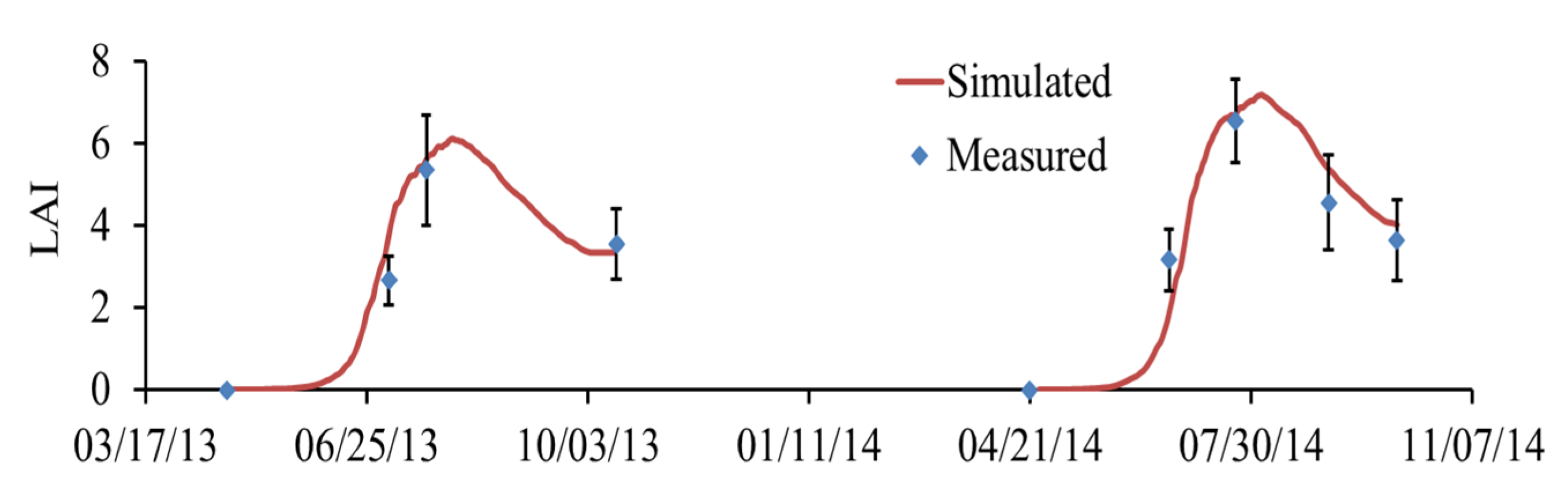Plants 11 03338 g003 Plants 11 03338 g003