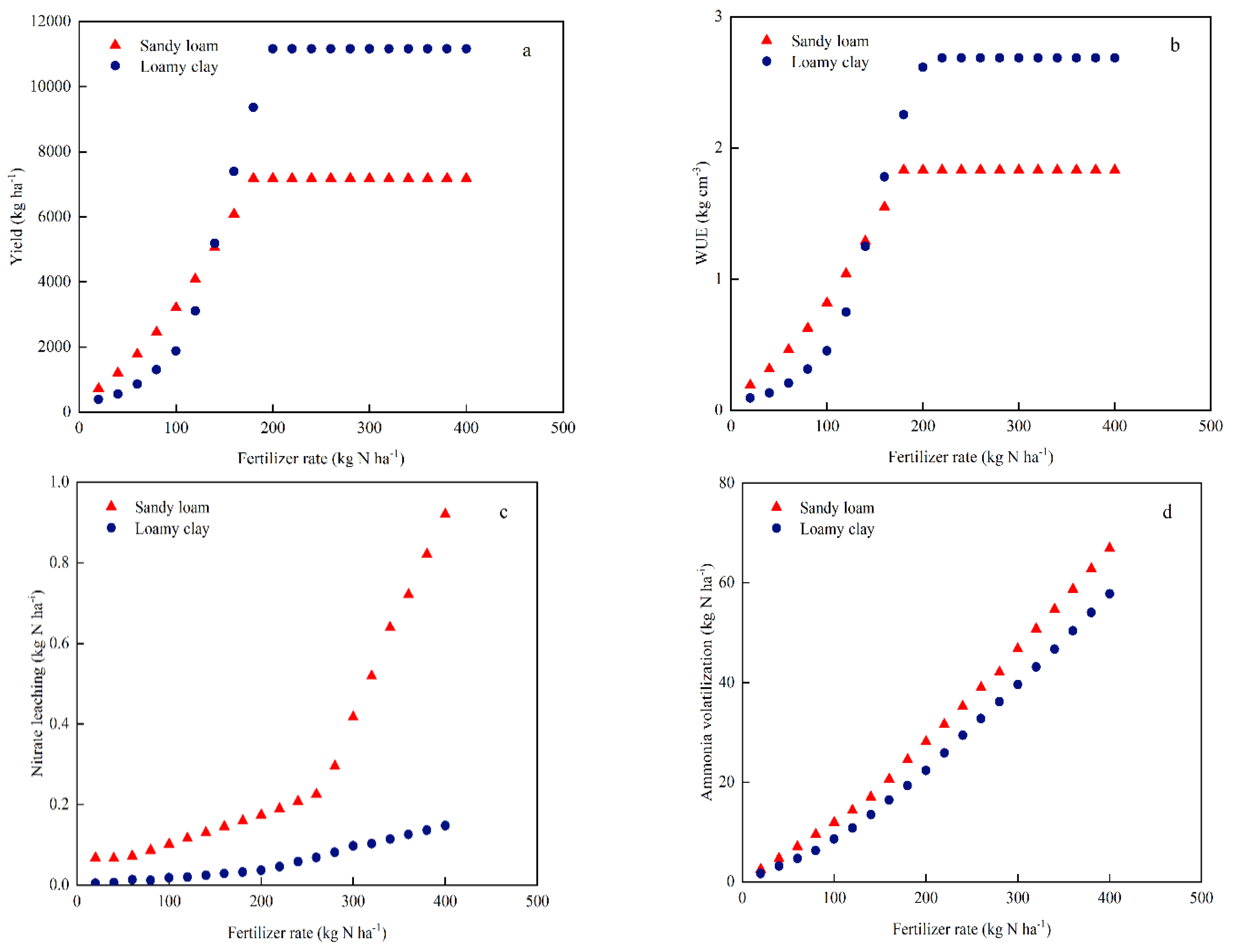 Plants 11 03338 g006a Plants 11 03338 g006a