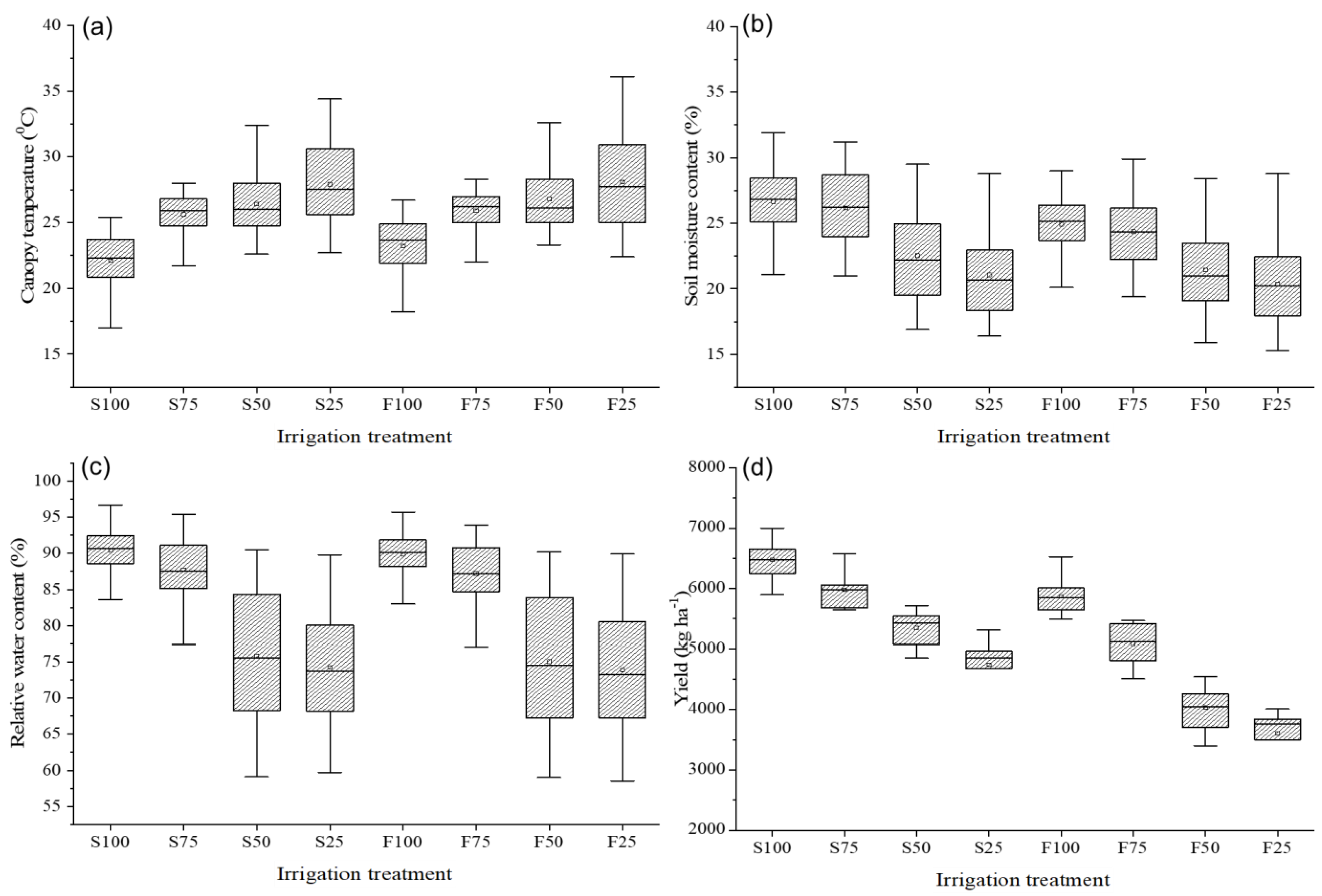 Plants 11 03344 g004 Plants 11 03344 g004
