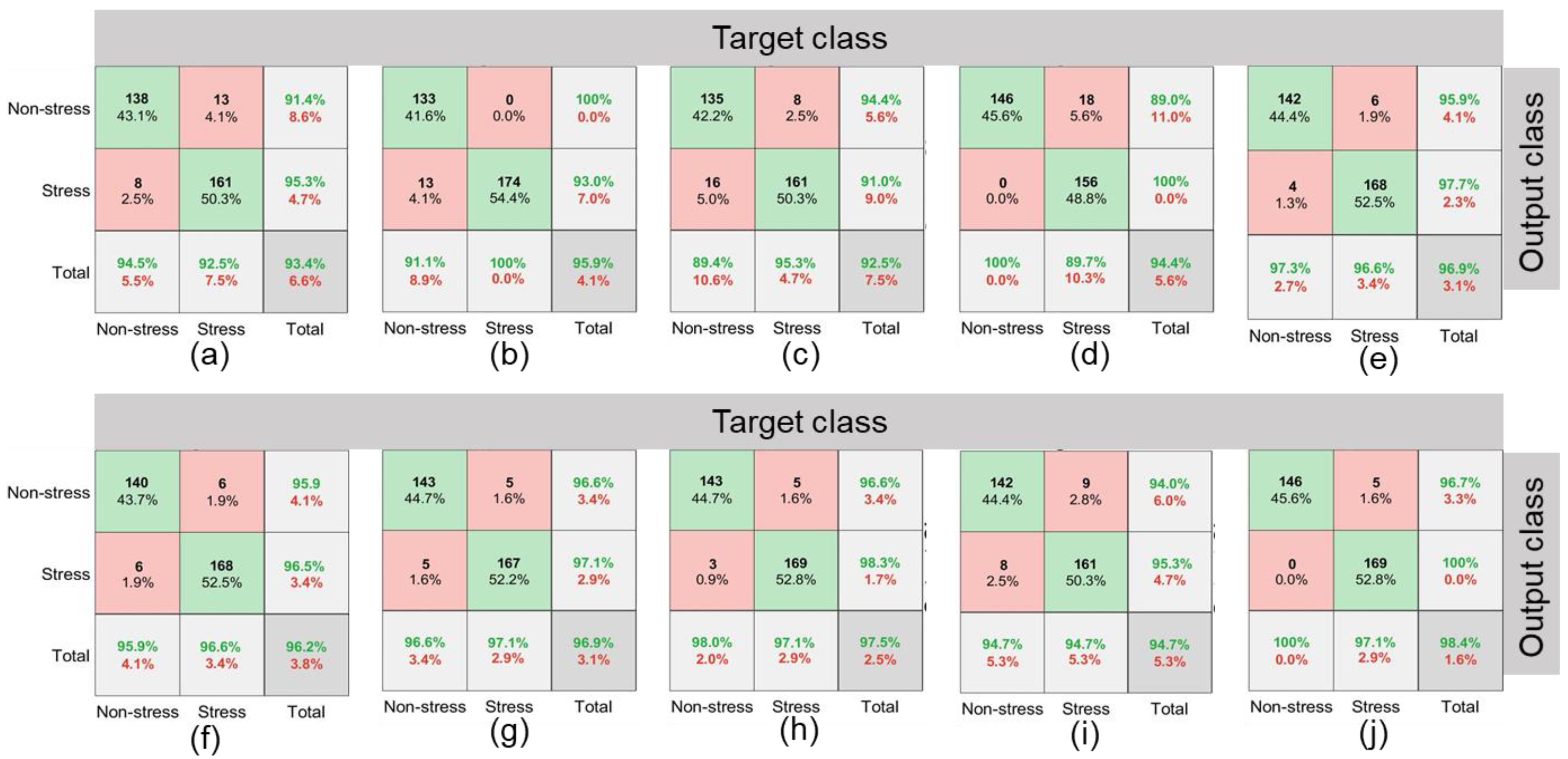 Plants 11 03344 g007 Plants 11 03344 g007