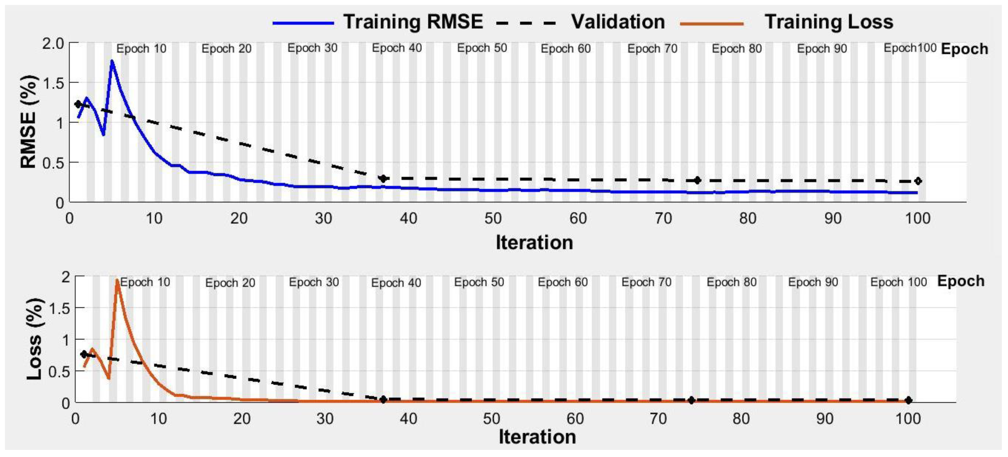 Plants 11 03344 g008 Plants 11 03344 g008