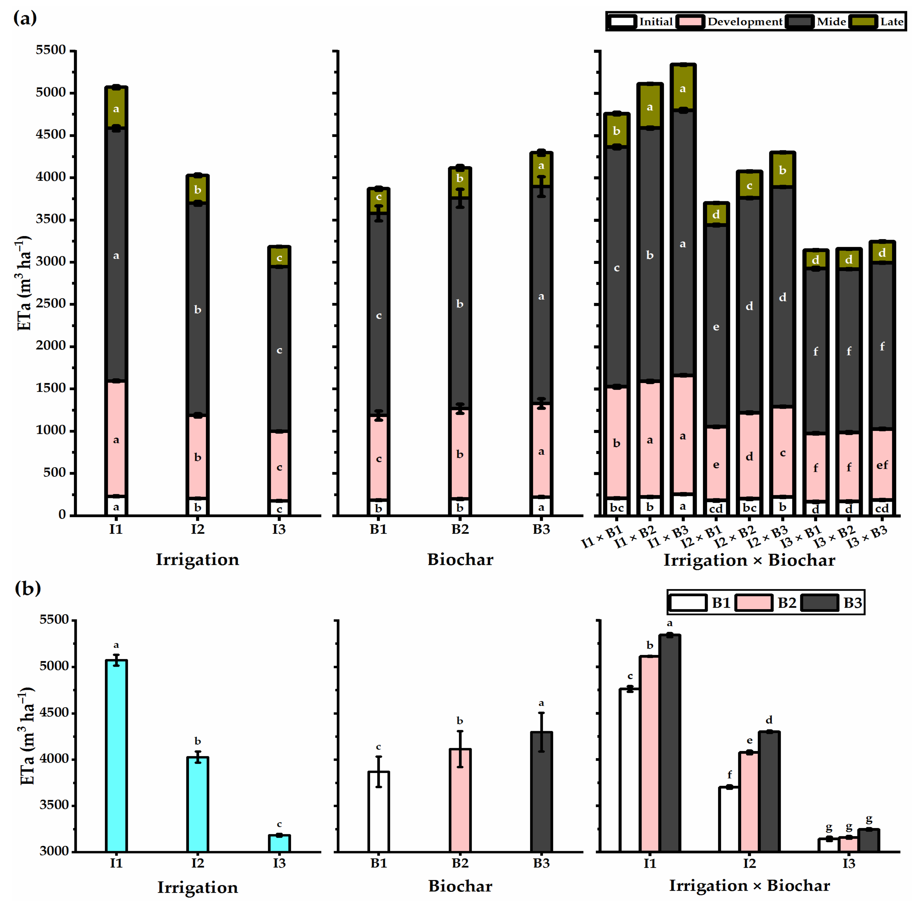 Plants 11 03346 g001 Plants 11 03346 g001