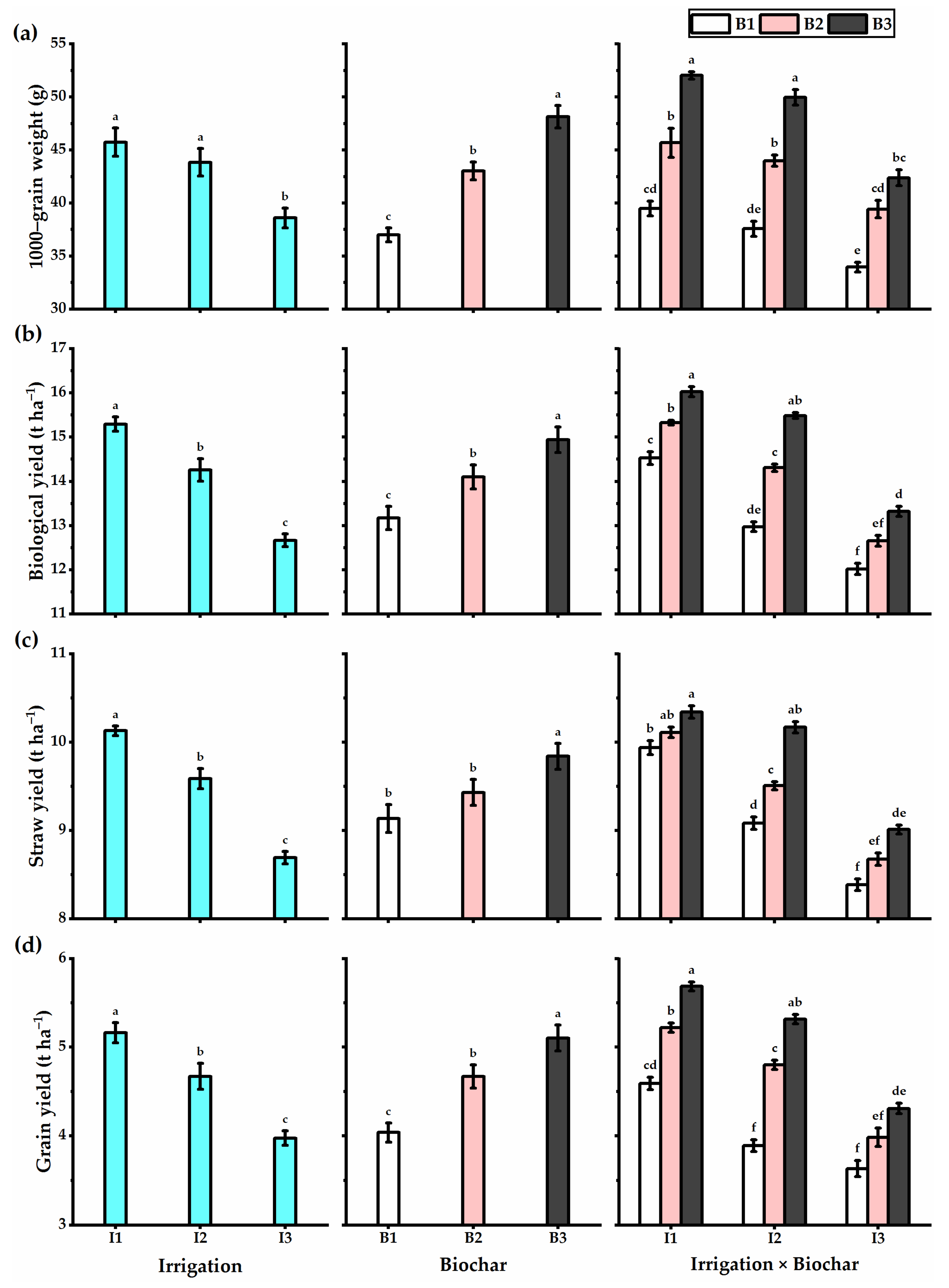 Plants 11 03346 g003 Plants 11 03346 g003