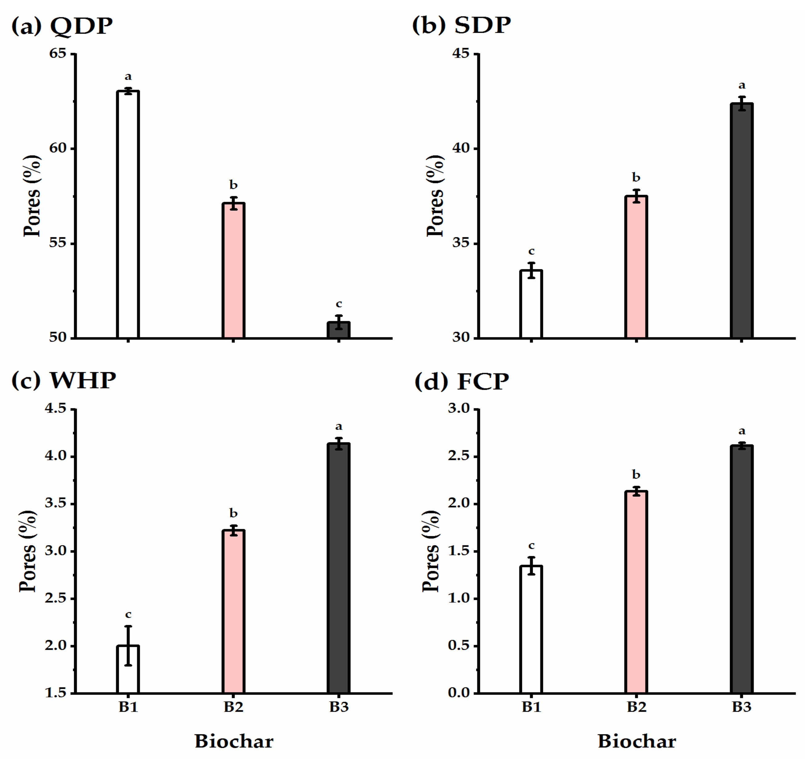Plants 11 03346 g006 Plants 11 03346 g006