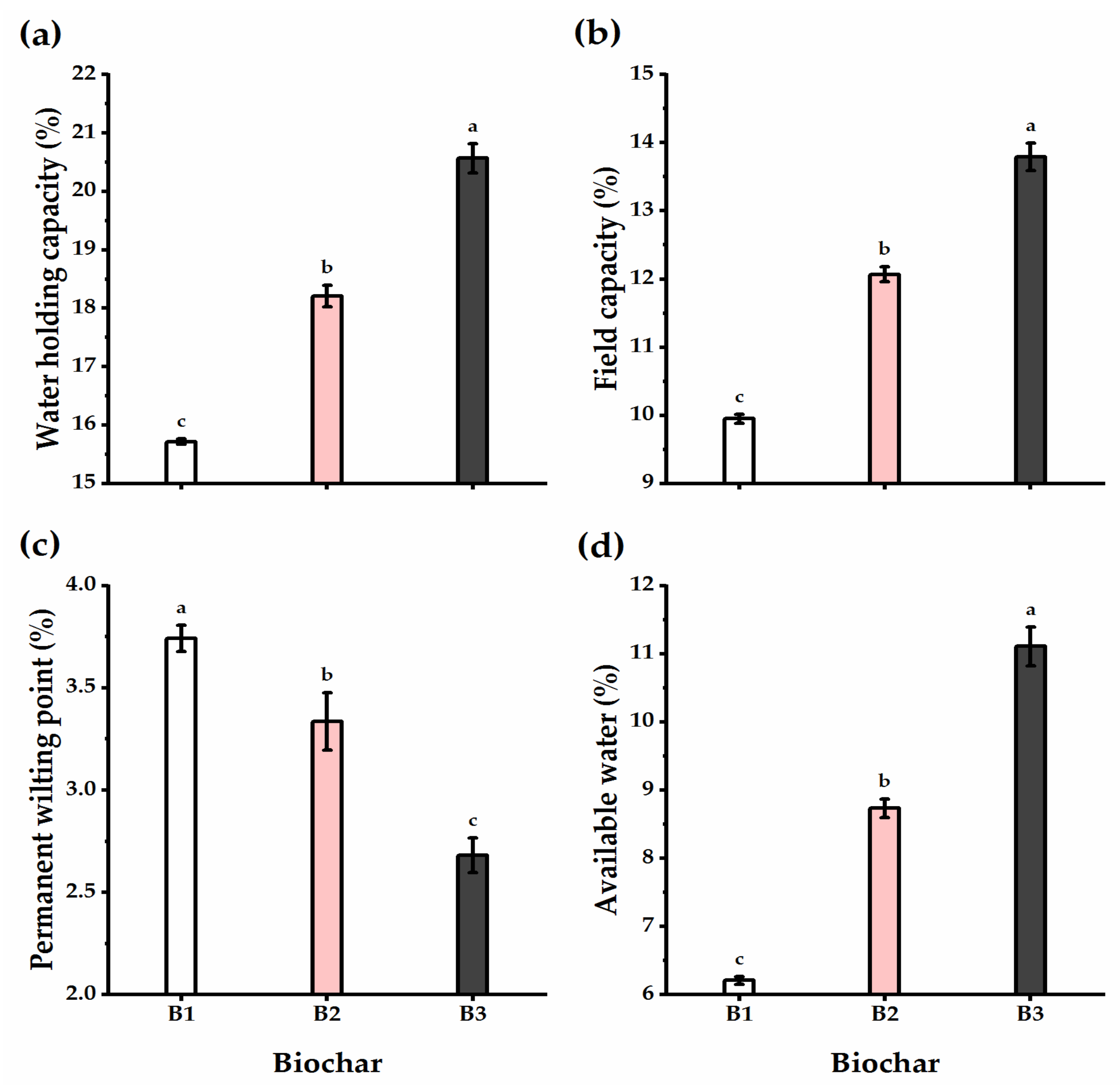 Plants 11 03346 g007 Plants 11 03346 g007