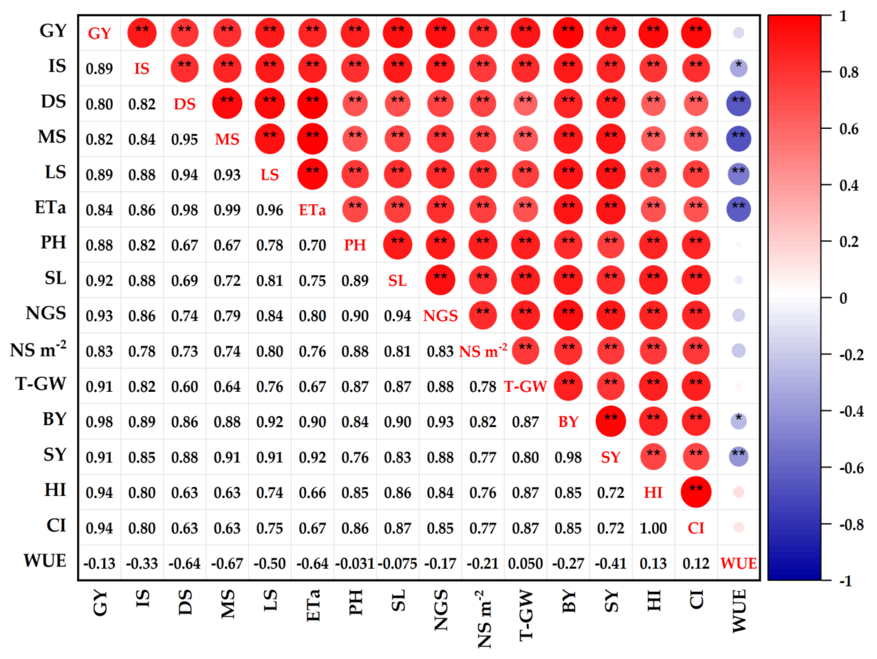 Plants 11 03346 g008 Plants 11 03346 g008