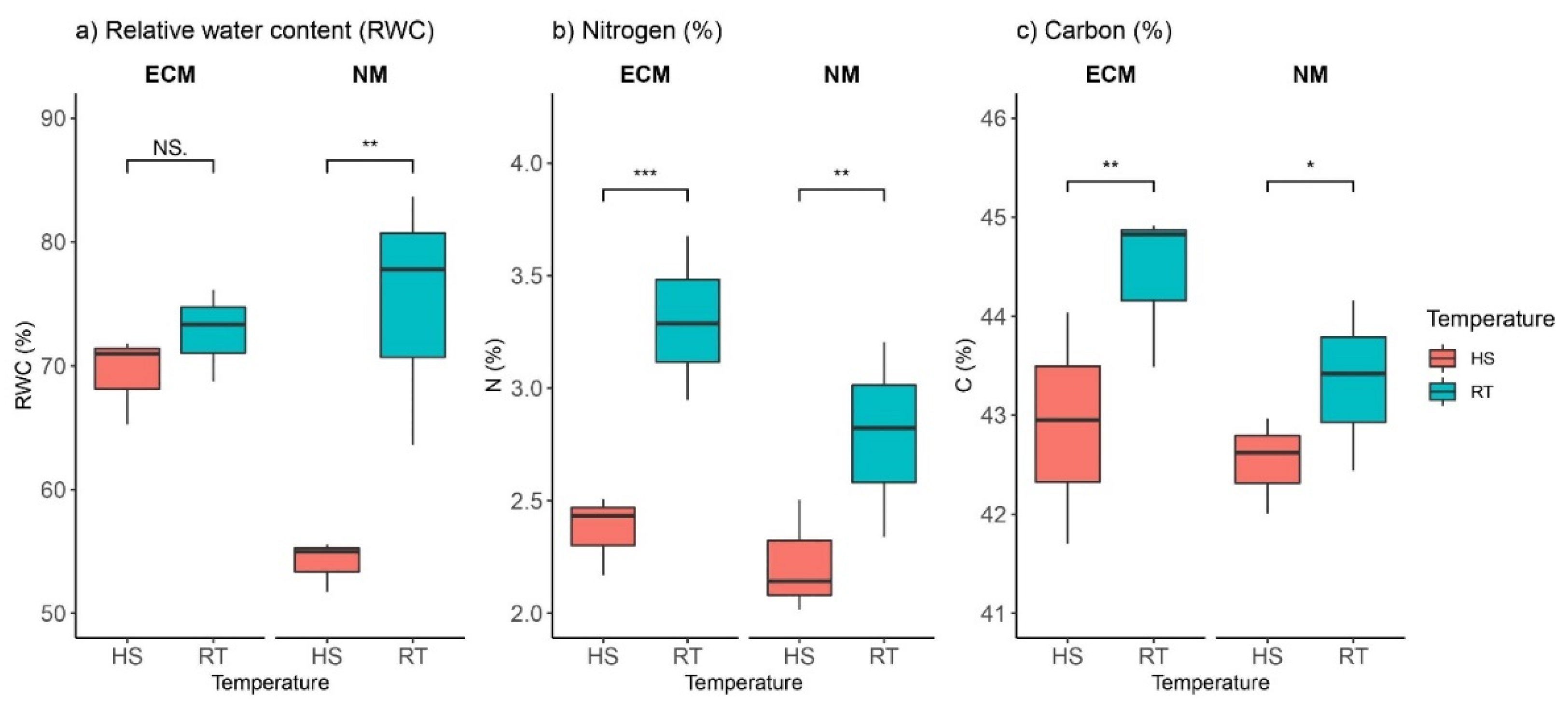 Plants 11 03360 g001