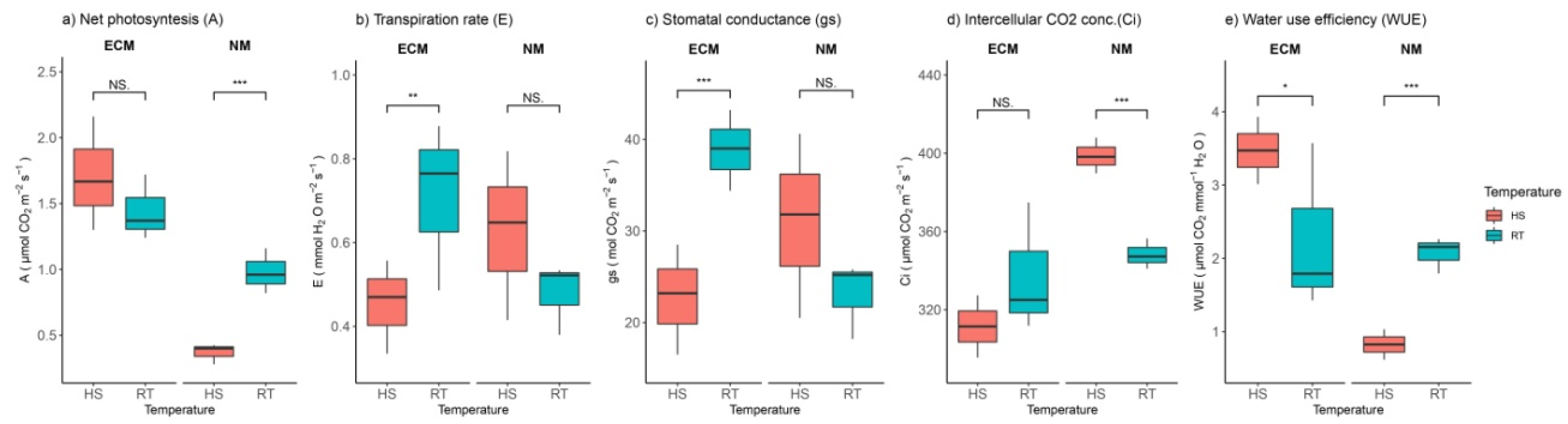 Plants 11 03360 g002
