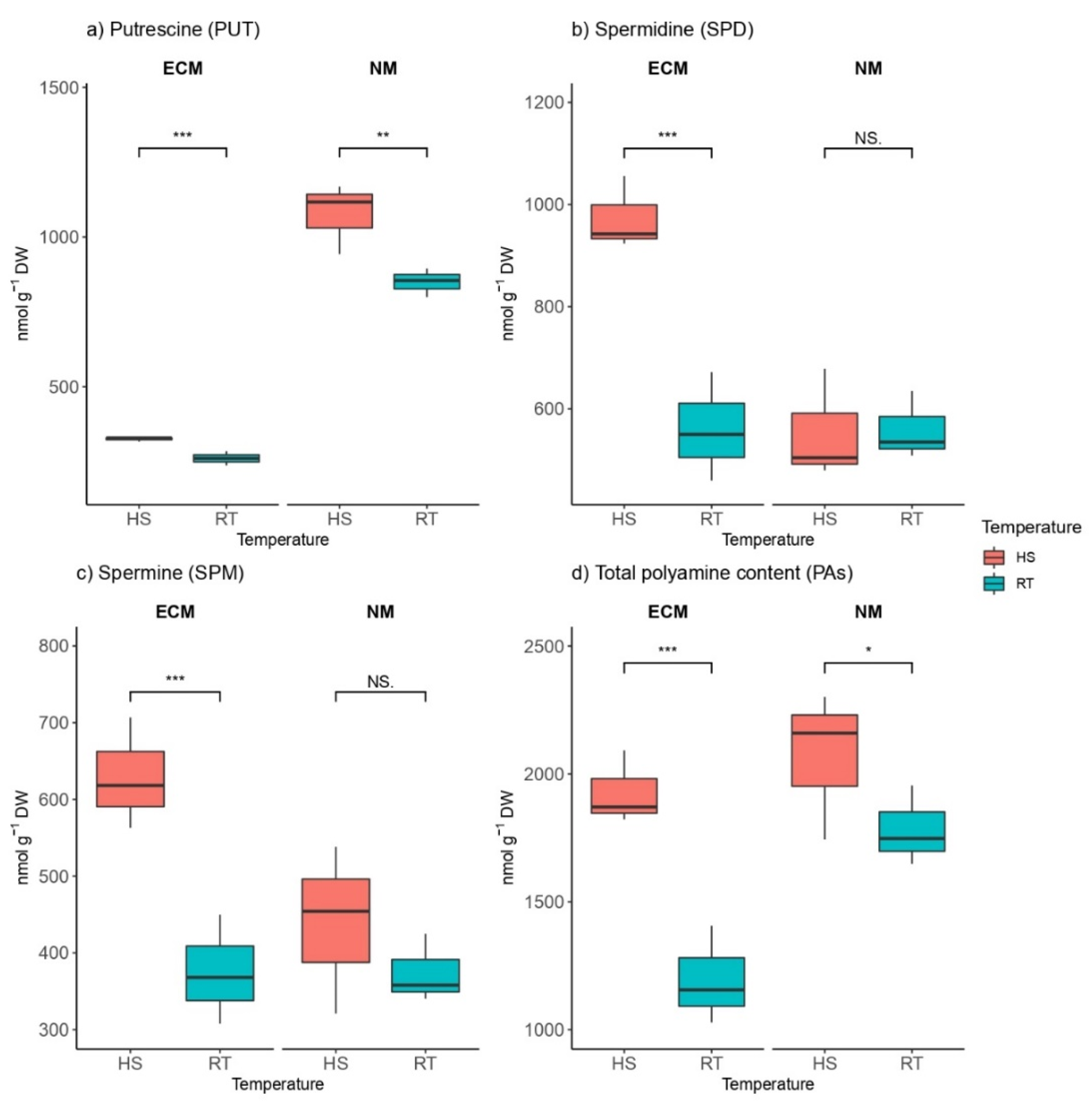Plants 11 03360 g004