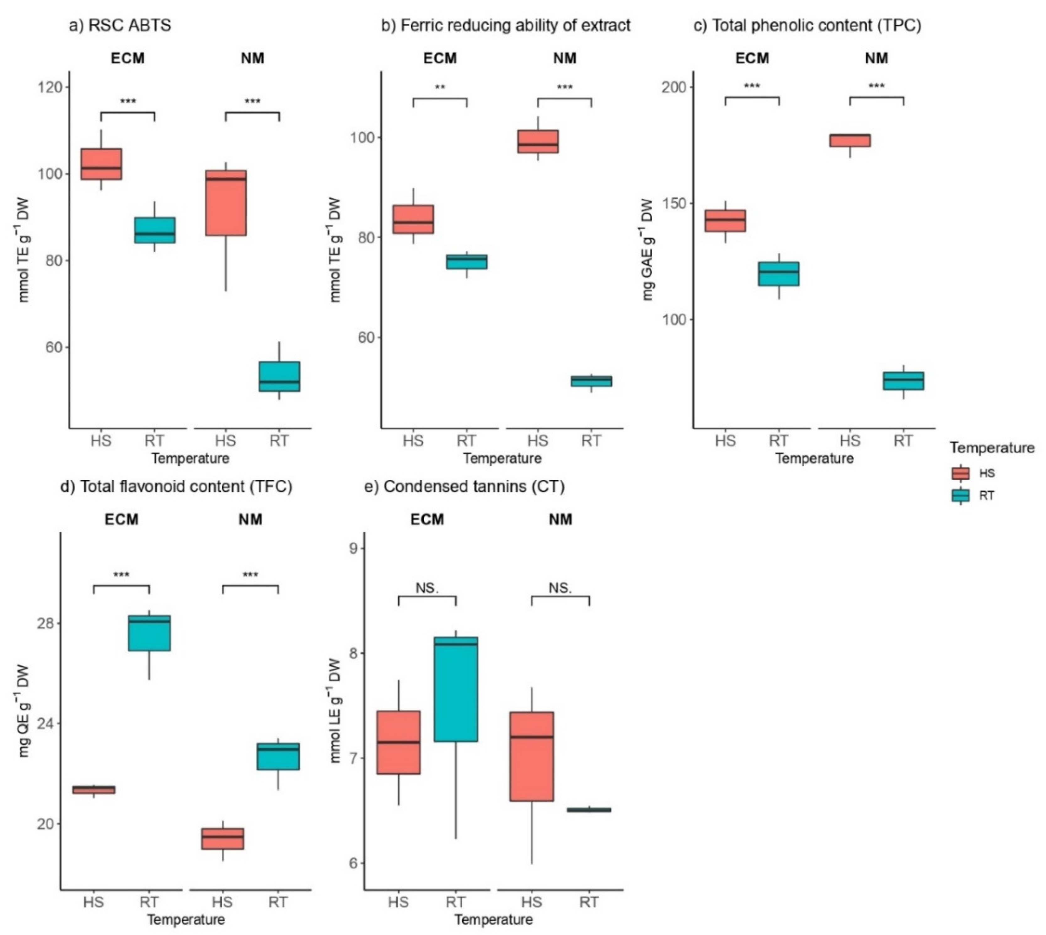 Plants 11 03360 g005