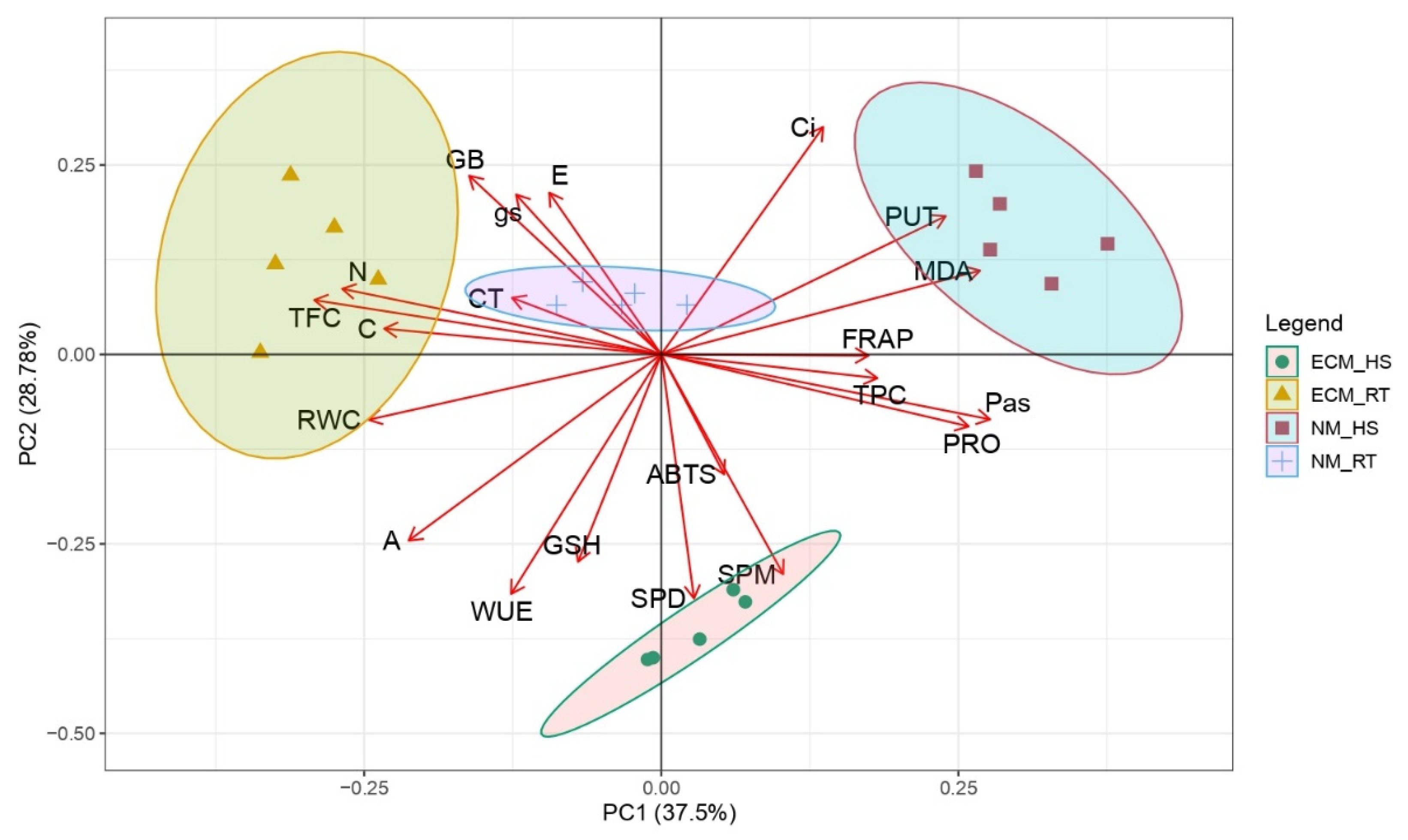 Plants 11 03360 g006