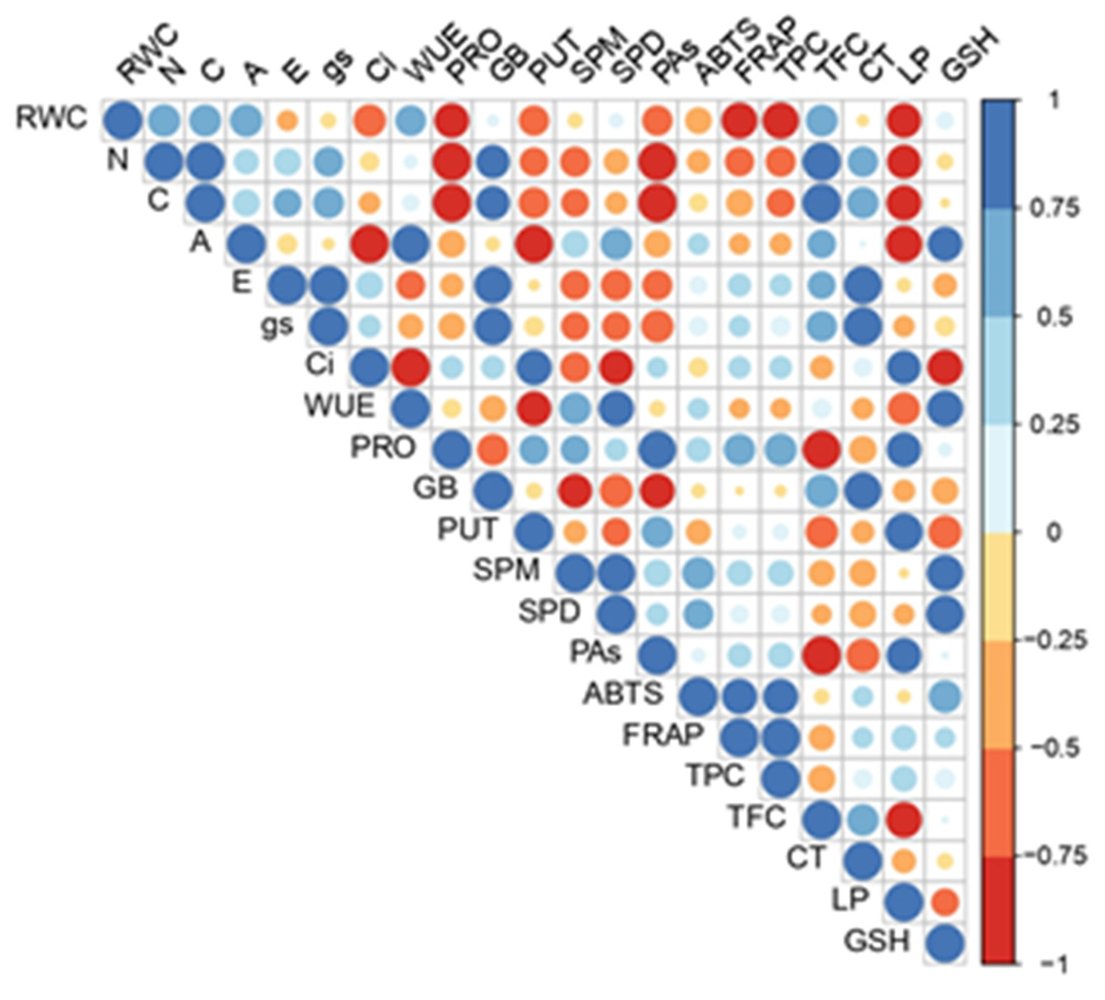 Plants 11 03360 g007