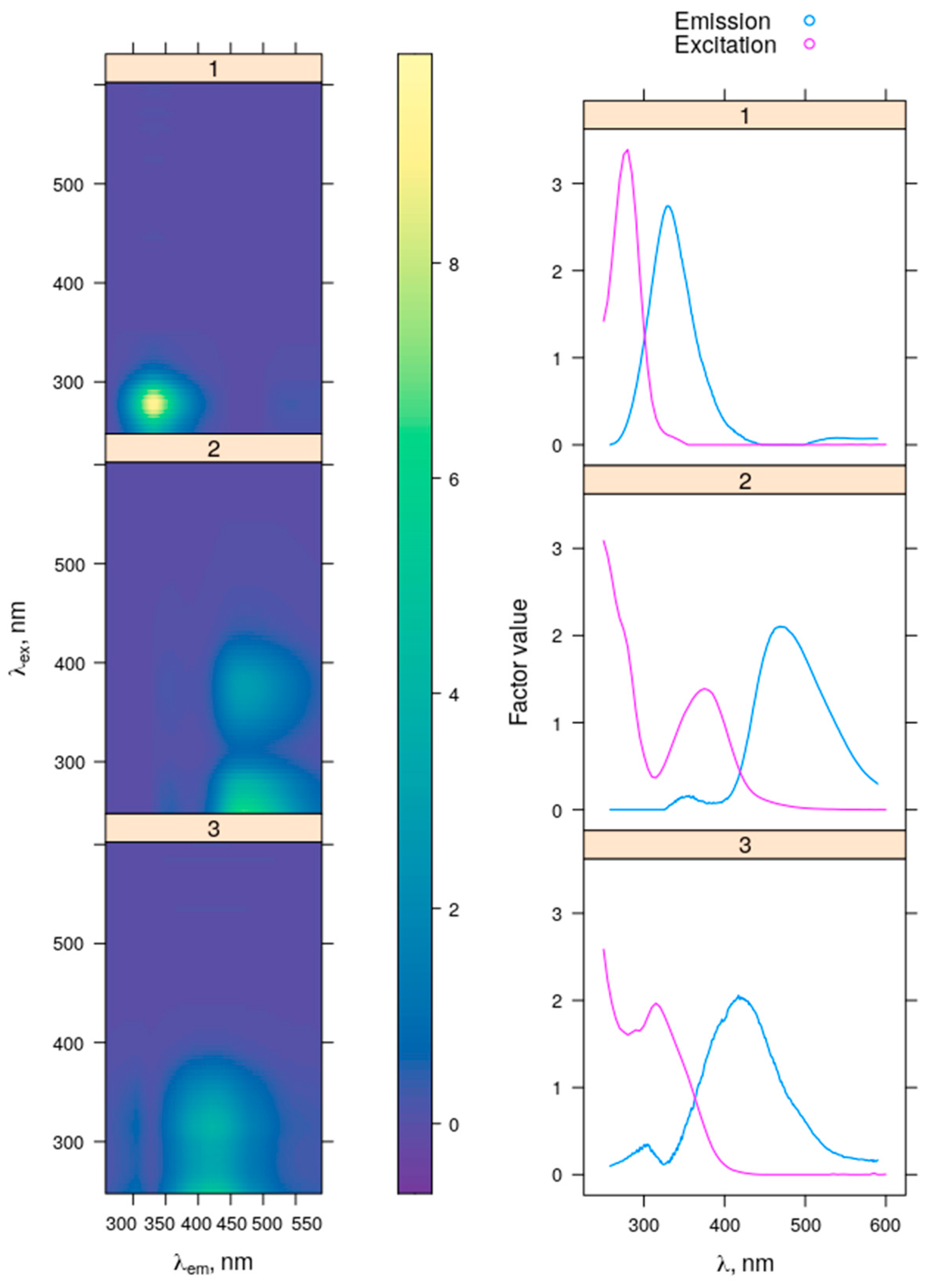 Plants 11 03361 g010 Plants 11 03361 g010