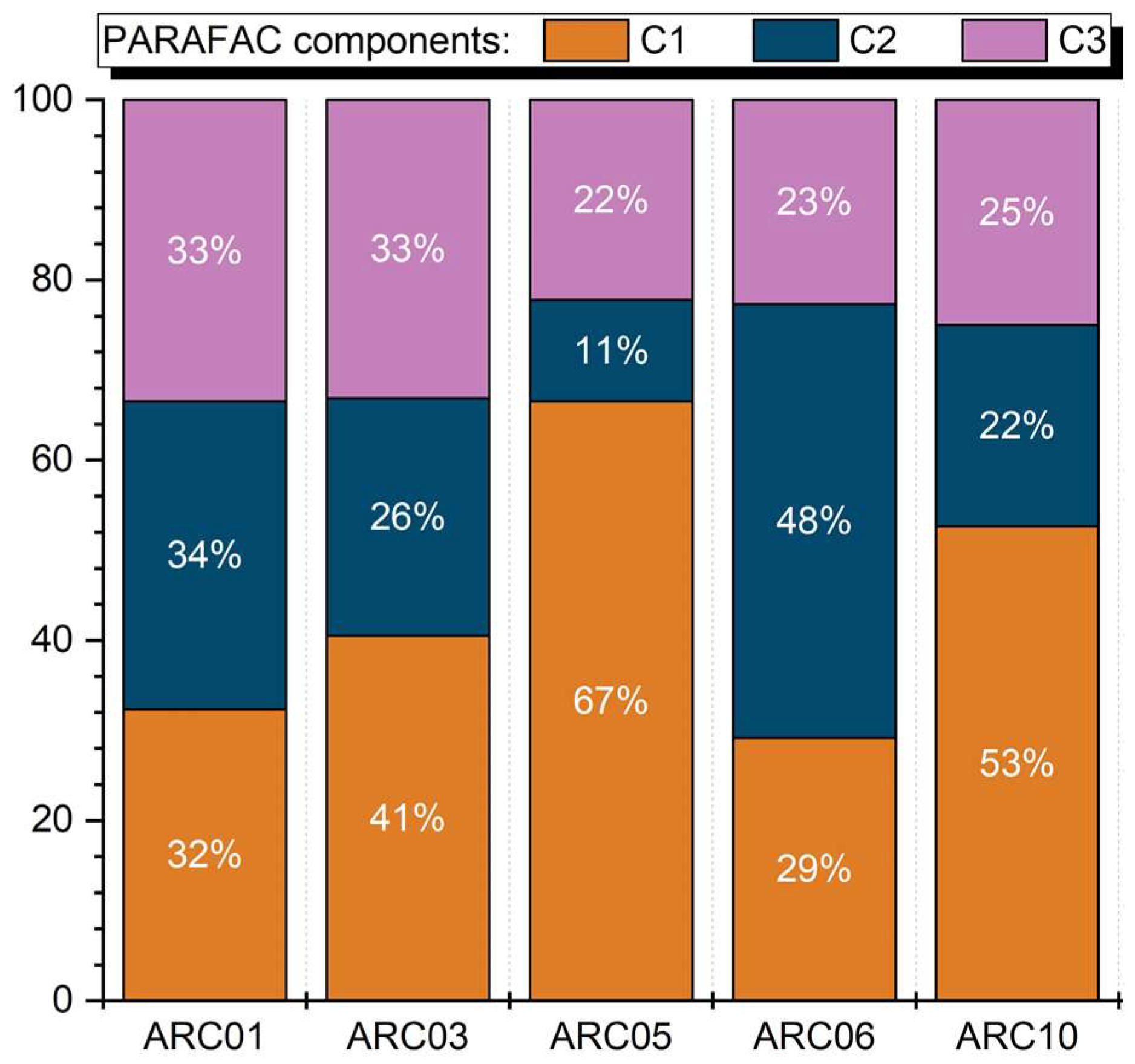 Plants 11 03361 g011 Plants 11 03361 g011