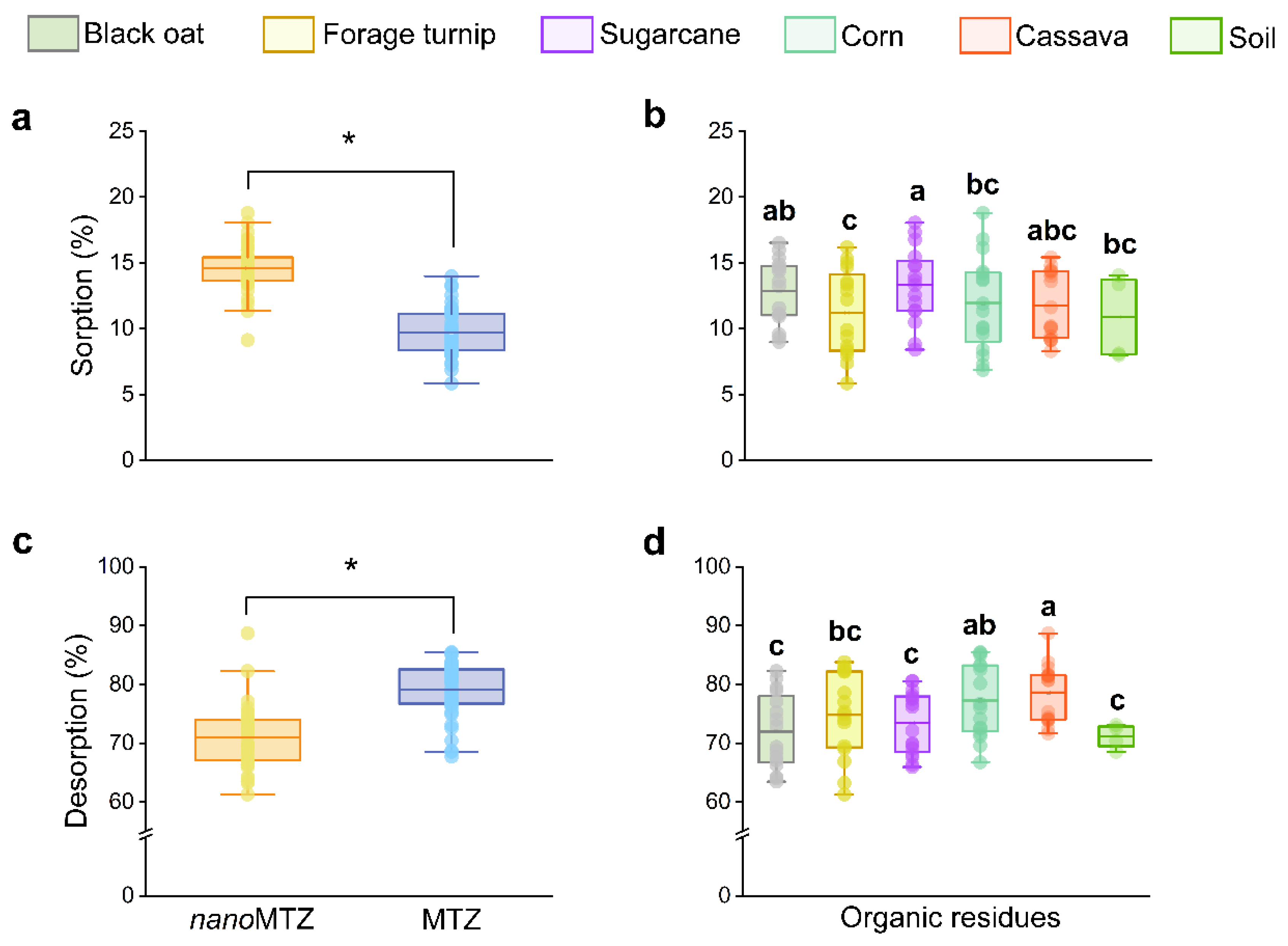 Plants 11 03366 g004