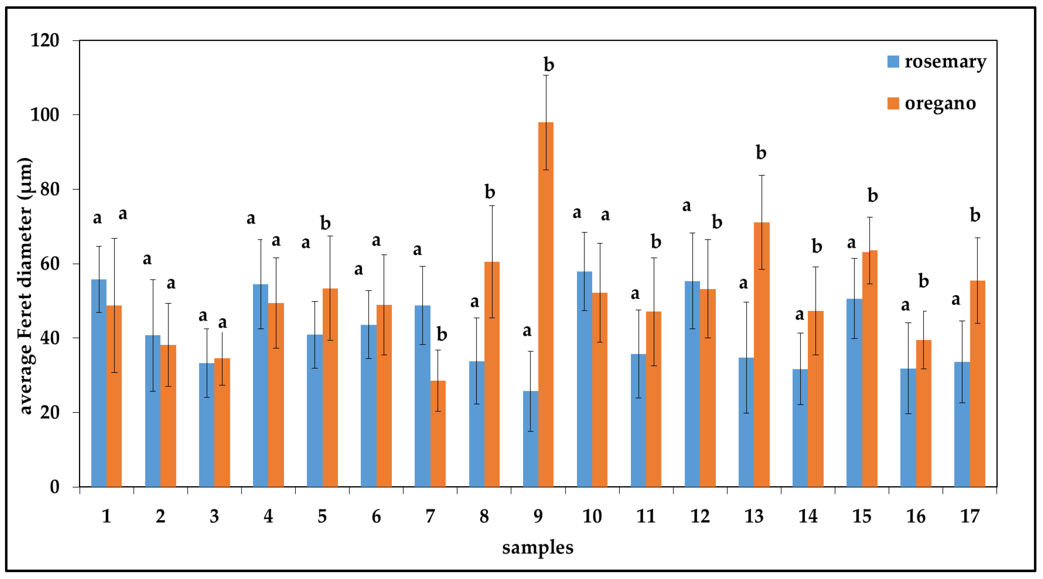 Plants 11 03372 g002 Plants 11 03372 g002